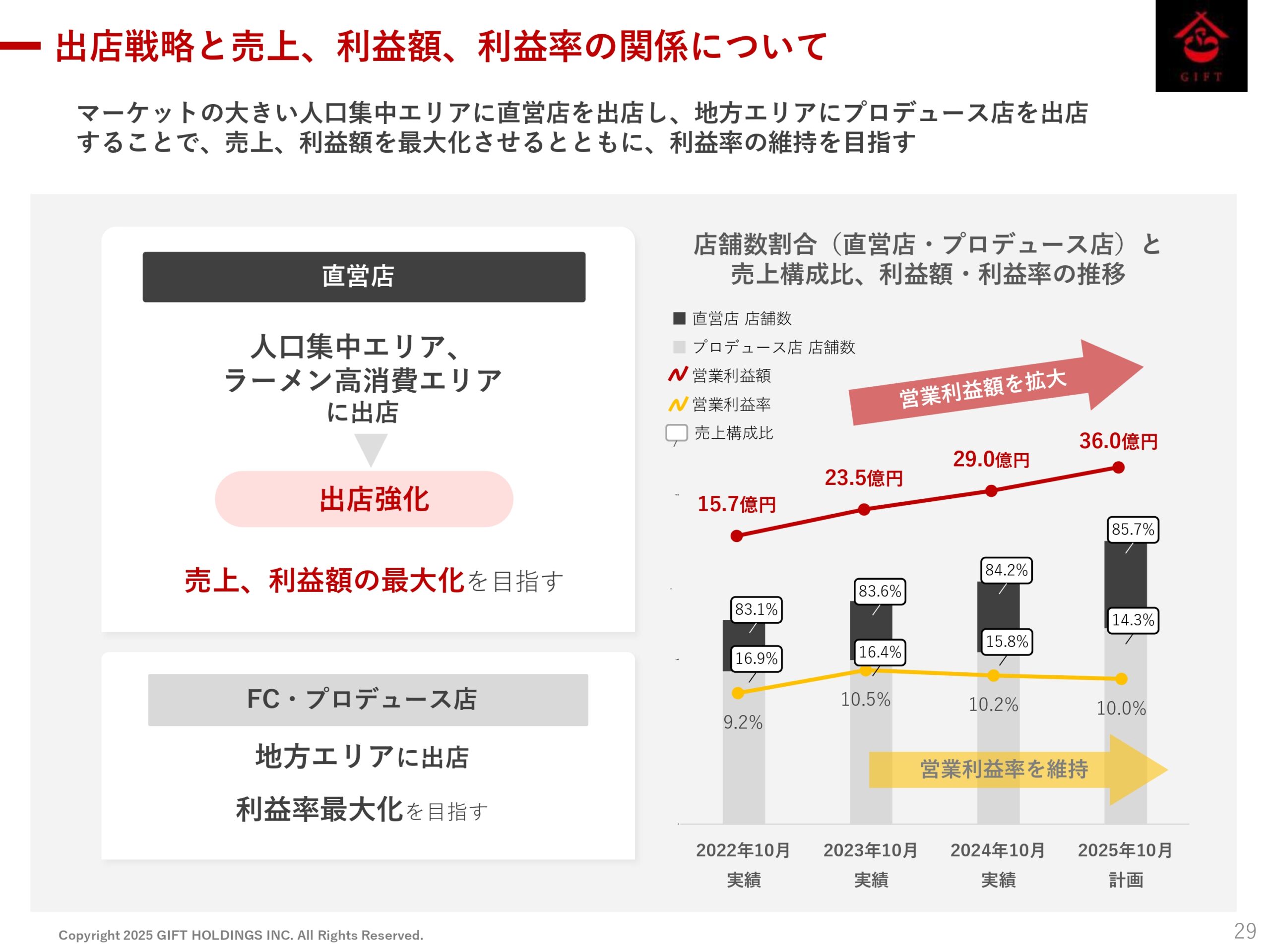 2025年10月期 第2四半期決算説明資料の画像30