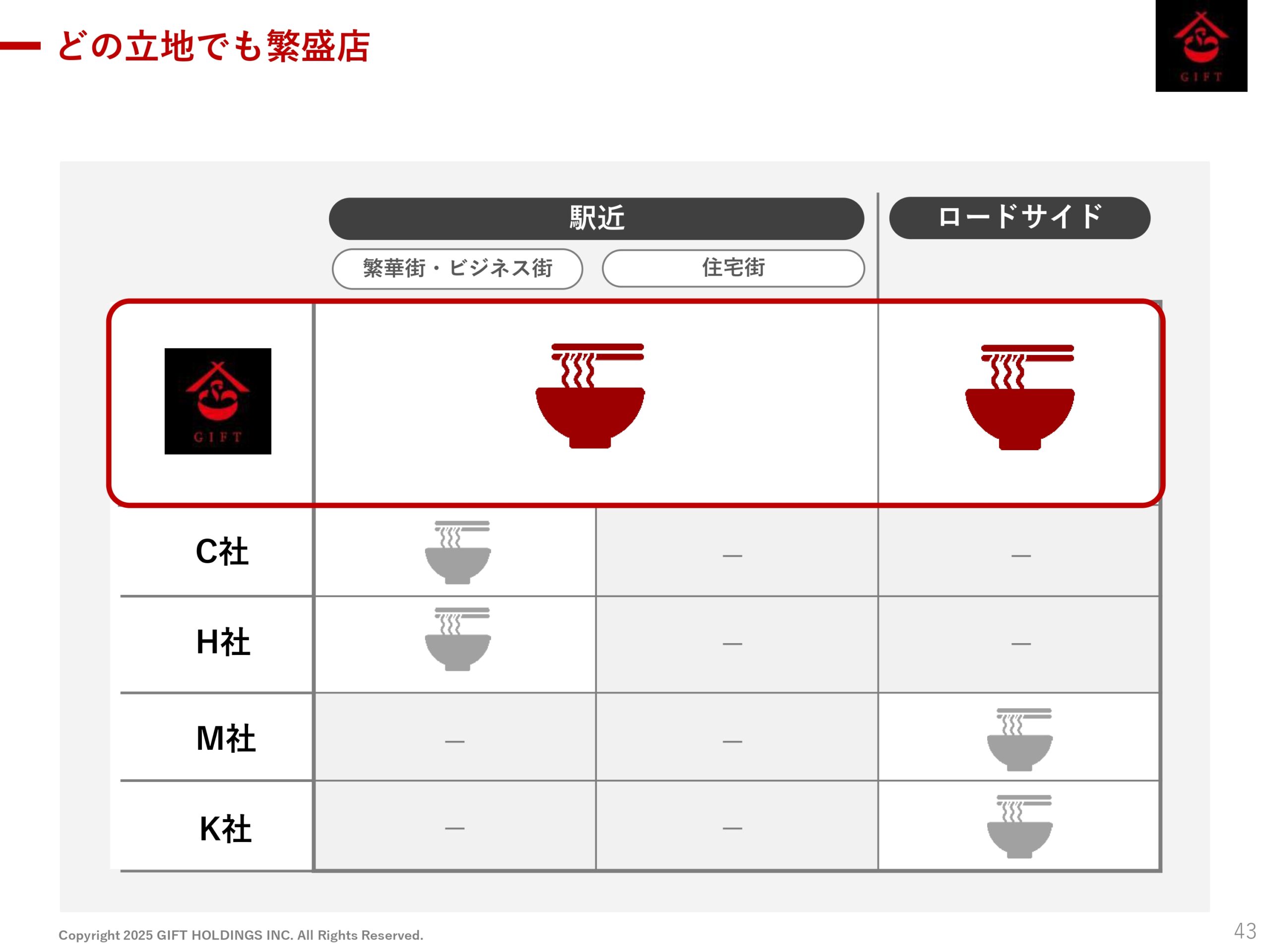 2025年10月期 第2四半期決算説明資料の画像44