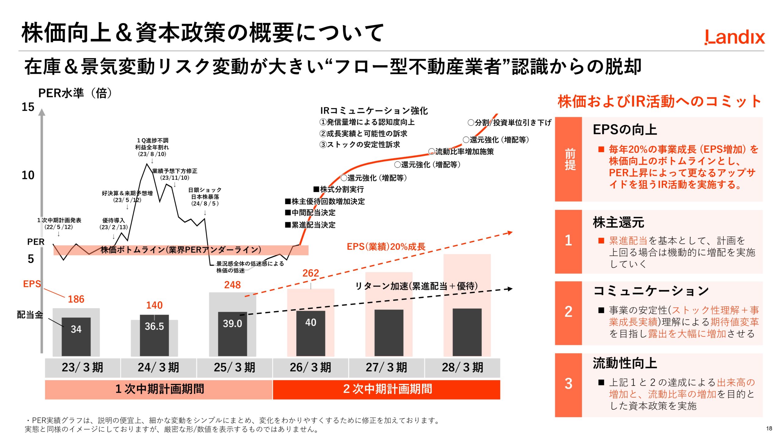 第2次中期経営計画の画像18
