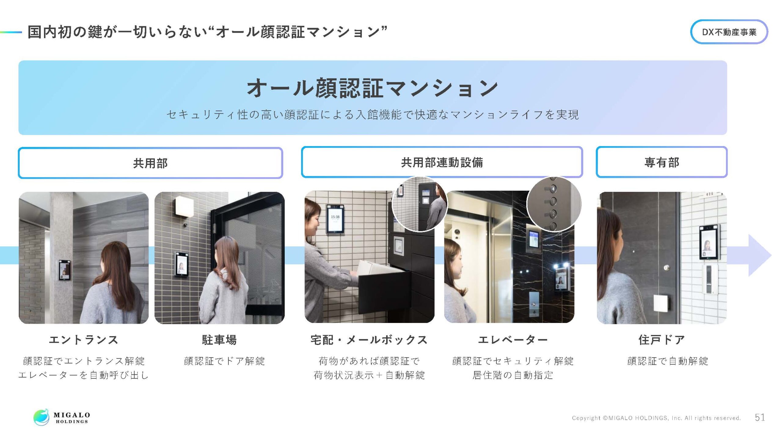 2025年3月期決算説明資料の画像52