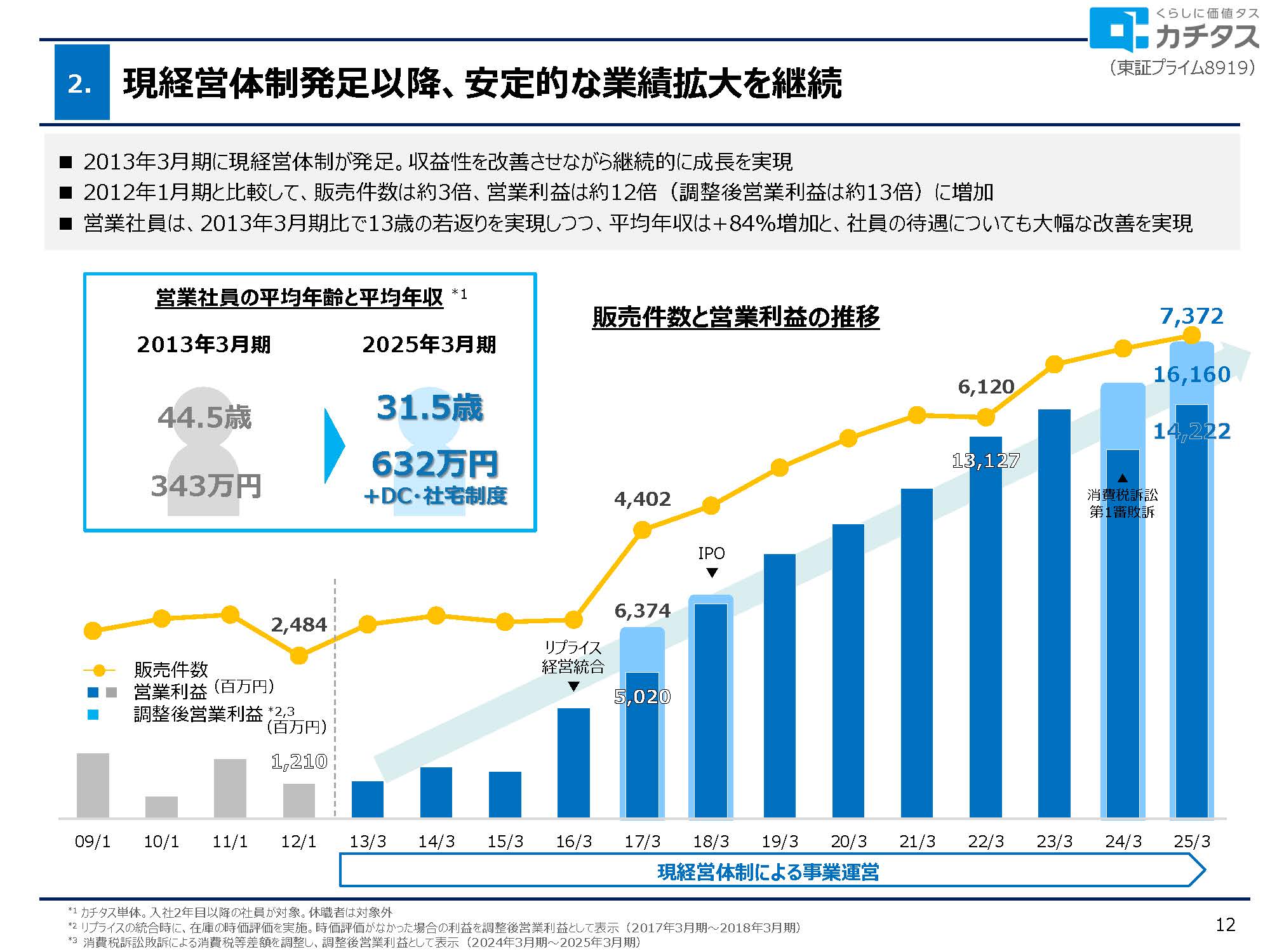 2025年3月期 決算説明資料の画像12