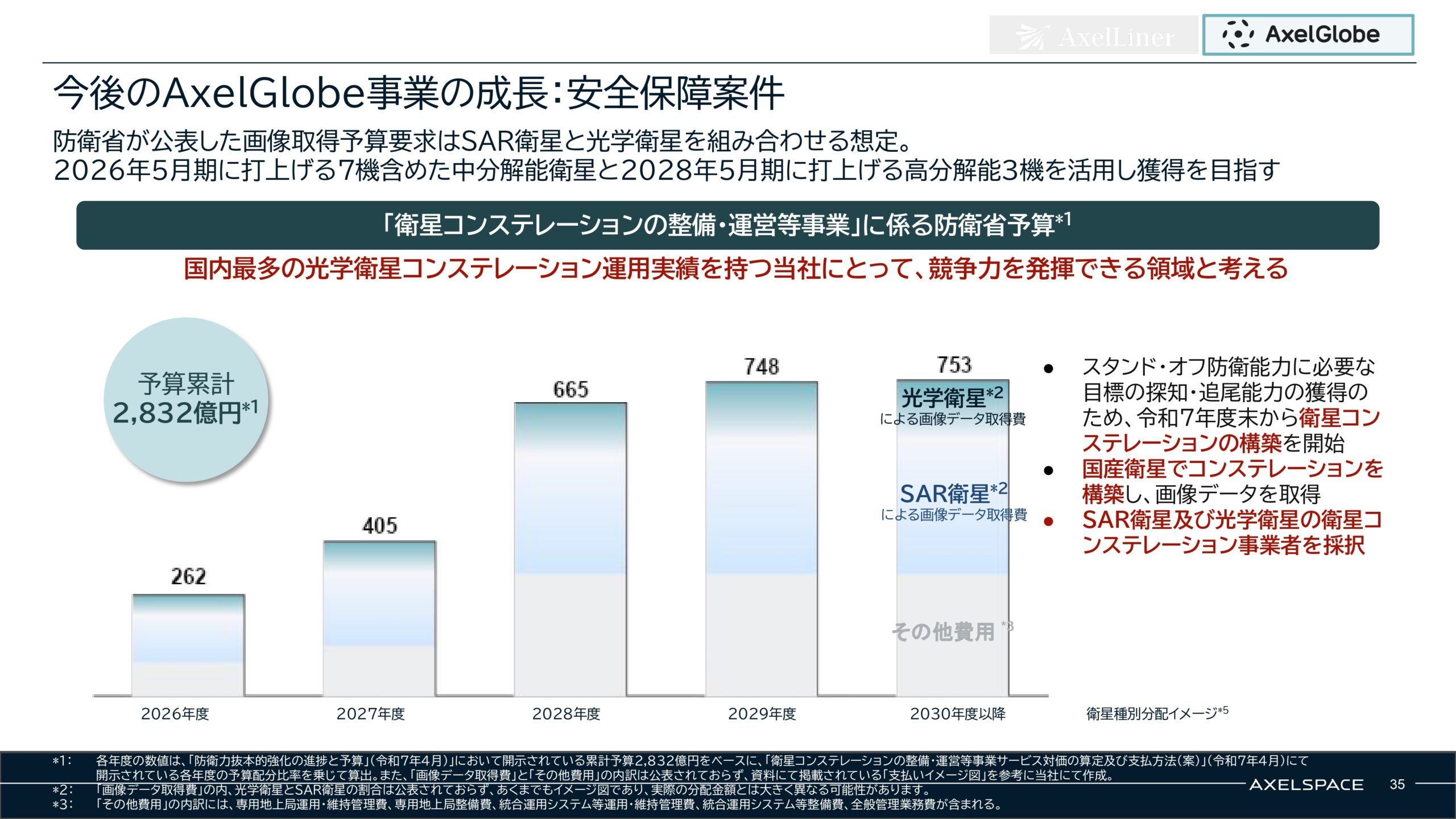 事業計画及び成長可能性に関する事項の画像35