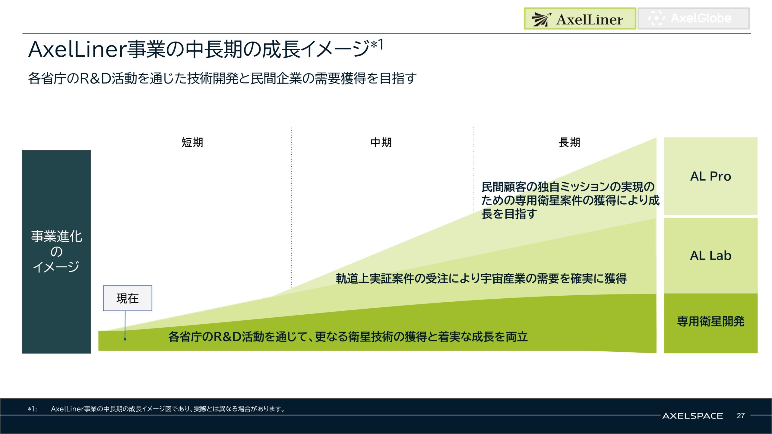 事業計画及び成長可能性に関する事項の画像27