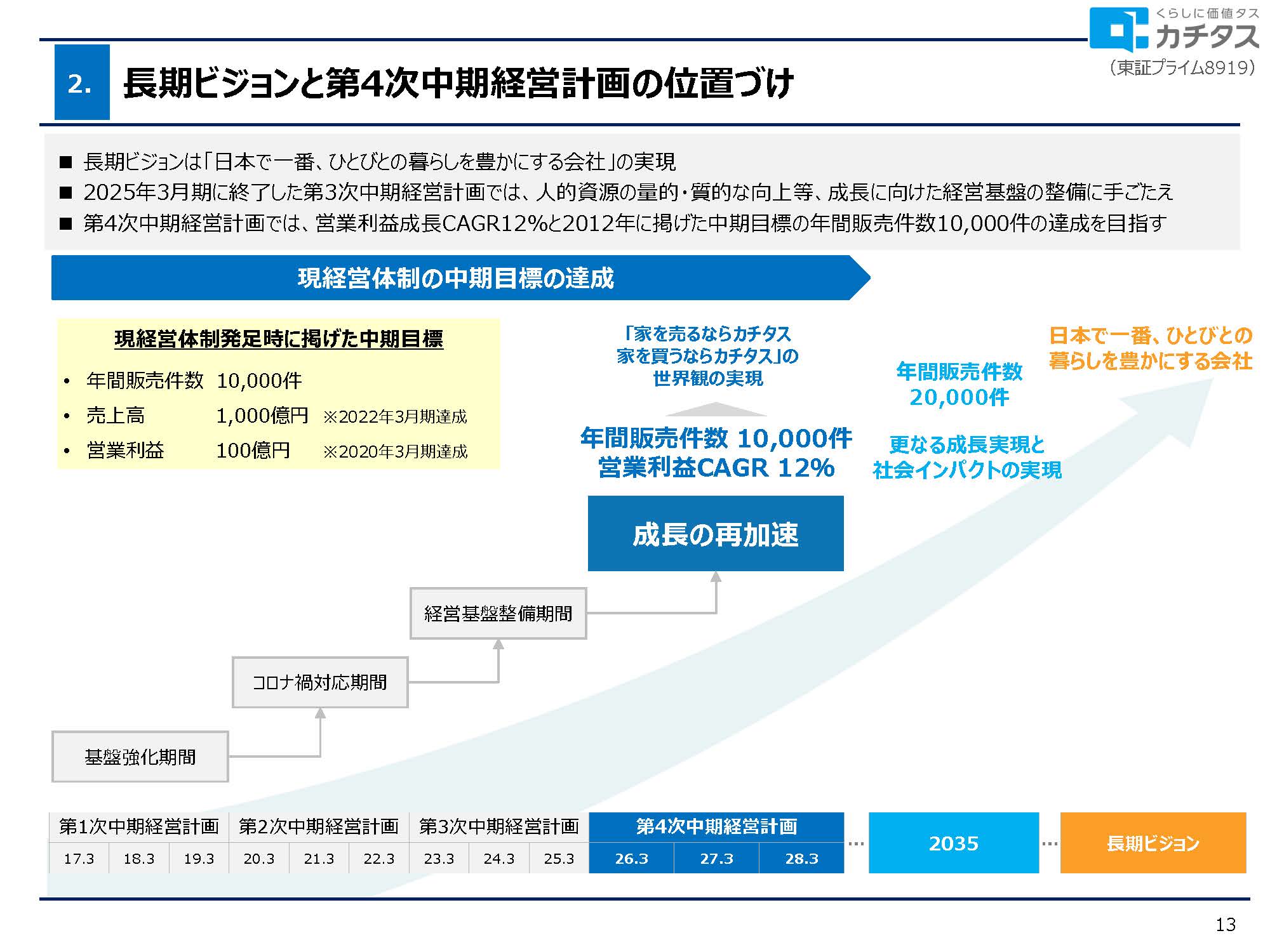 2025年3月期 決算説明資料