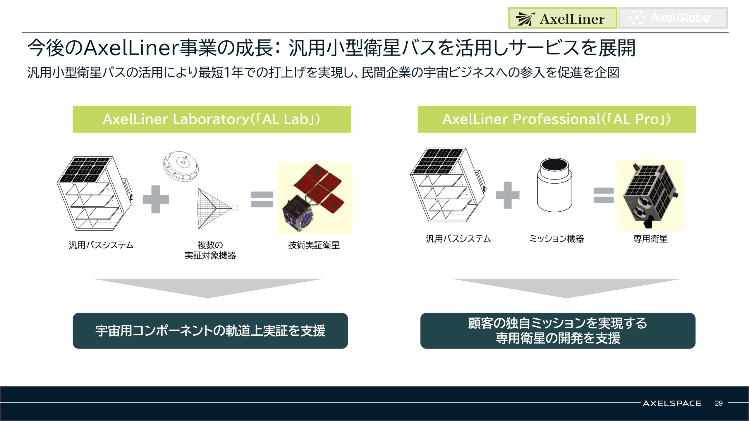 事業計画及び成長可能性に関する事項の画像29