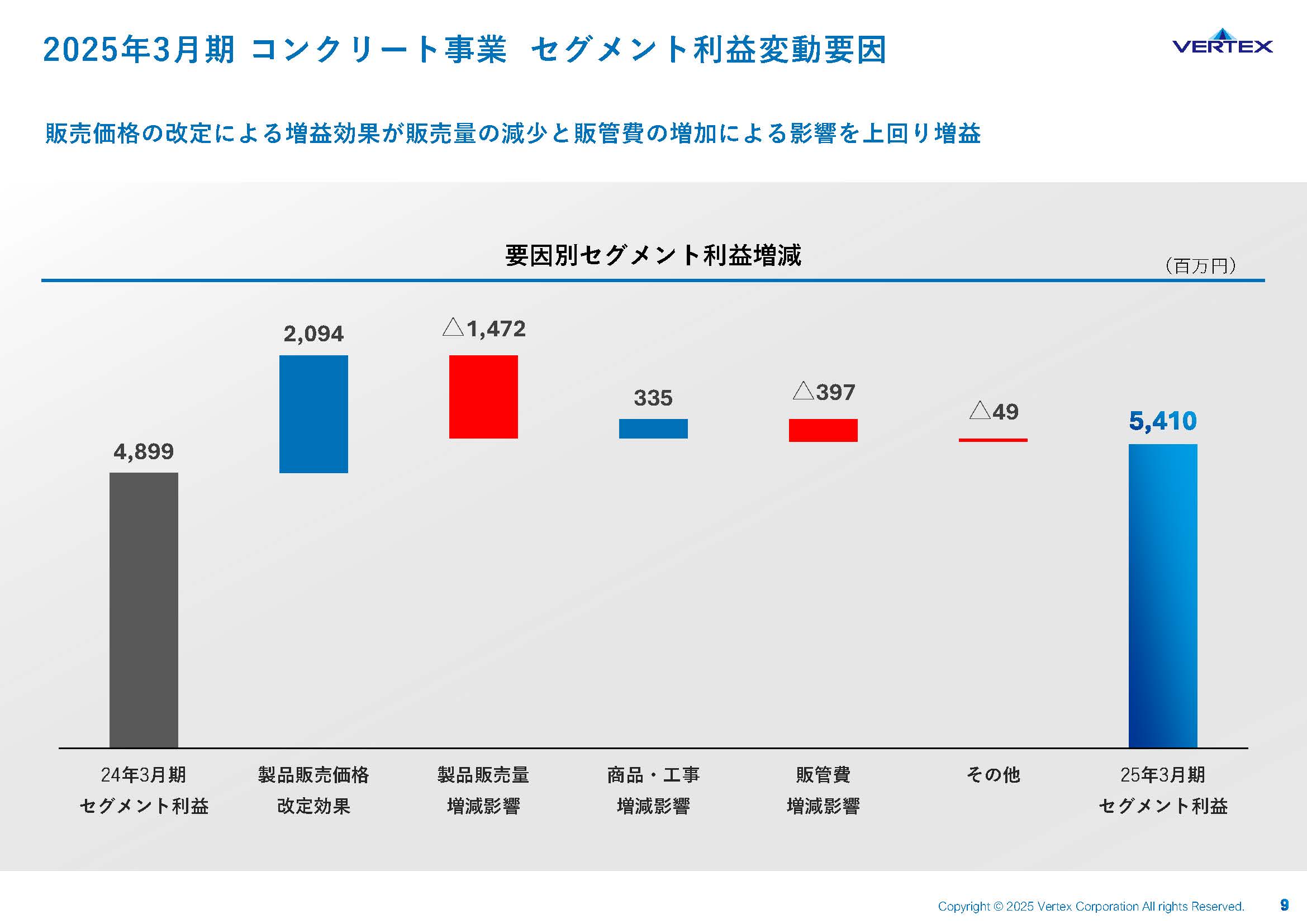 2025年3月期 通期決算説明資料の画像9