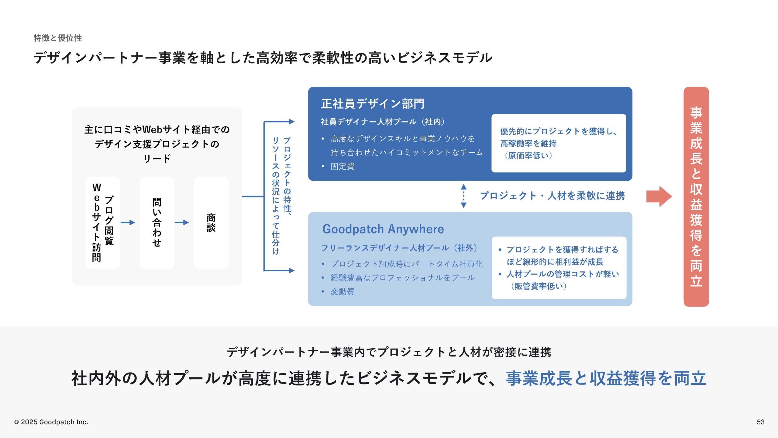 2025年8月期 第3四半期 決算説明資料の画像53