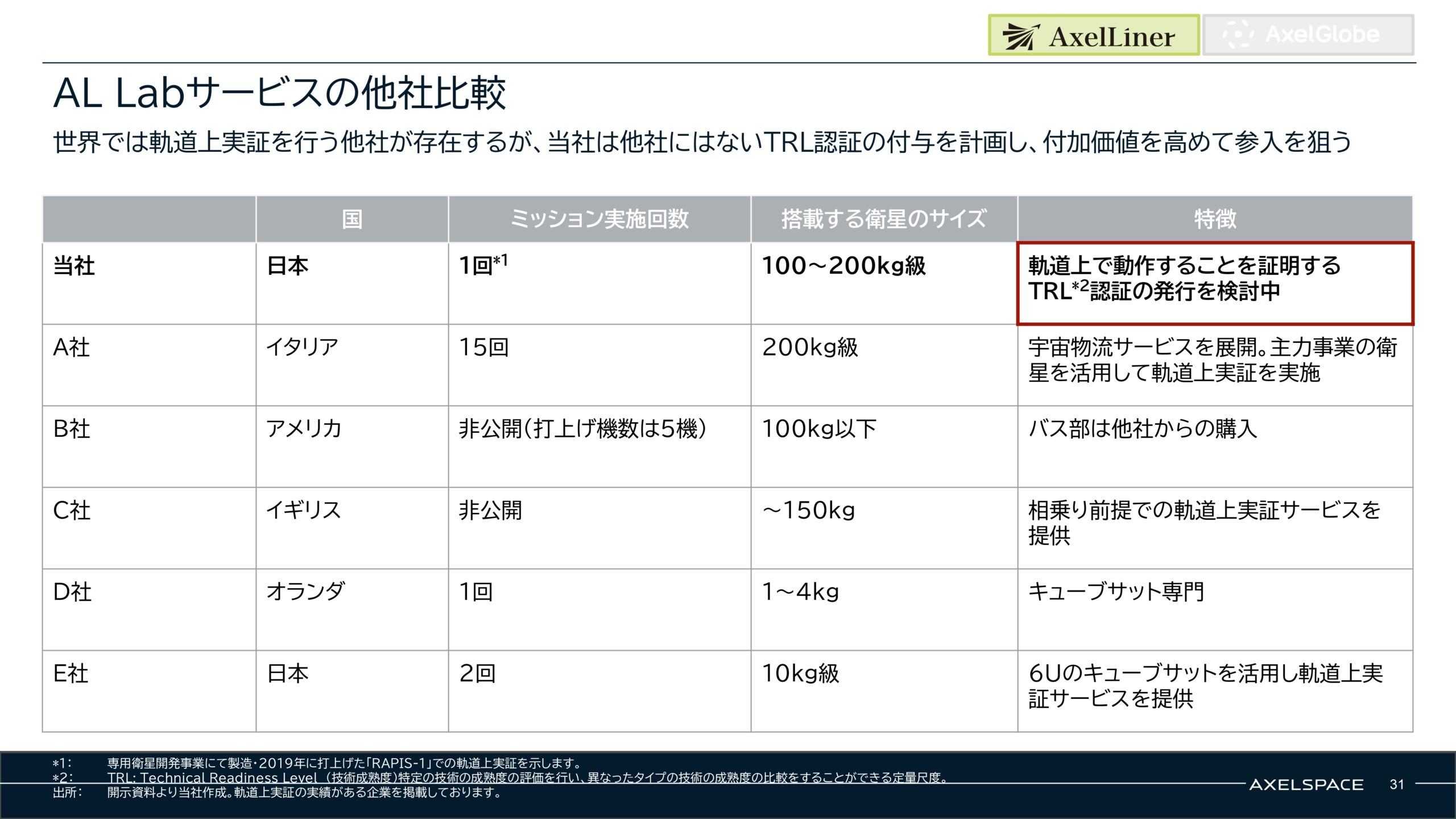 事業計画及び成長可能性に関する事項の画像31