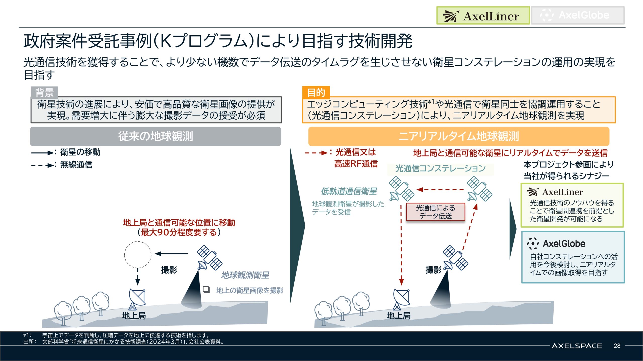 事業計画及び成長可能性に関する事項の画像28