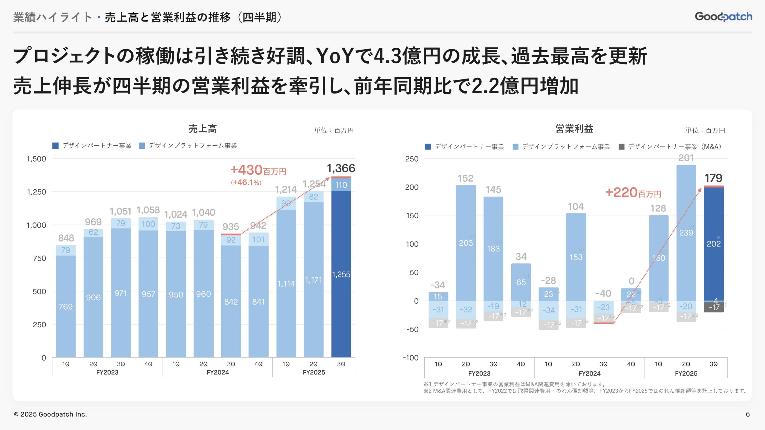 2025年8月期 第3四半期 決算説明資料の画像6