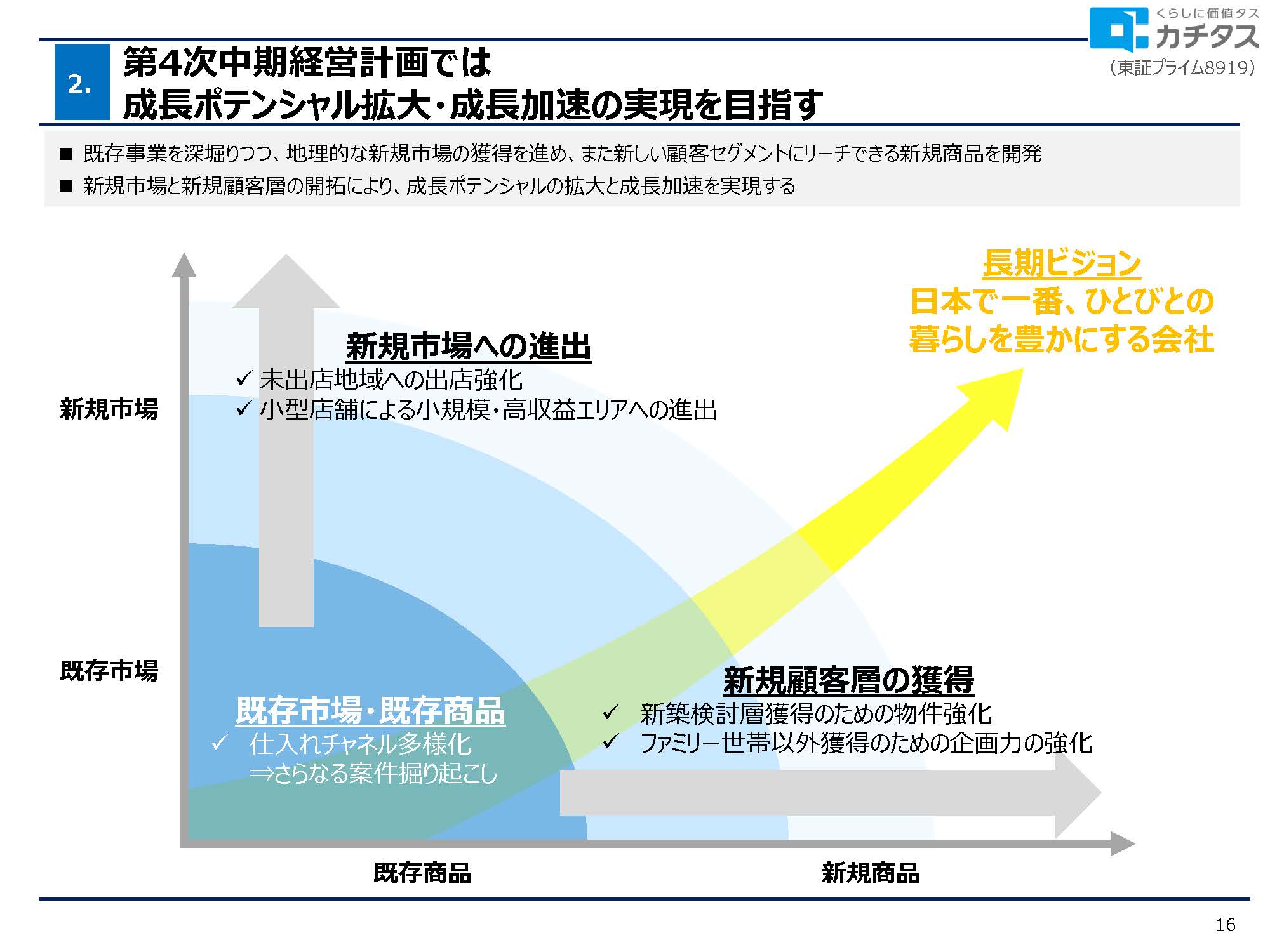 2025年3月期 決算説明資料の画像16