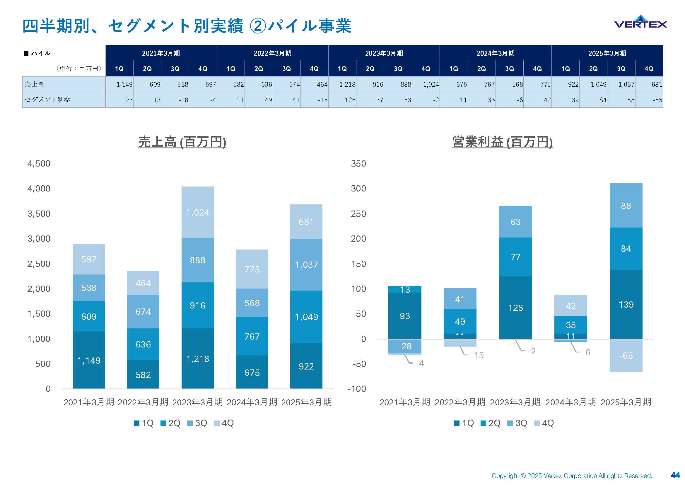 2025年3月期 通期決算説明資料の画像44