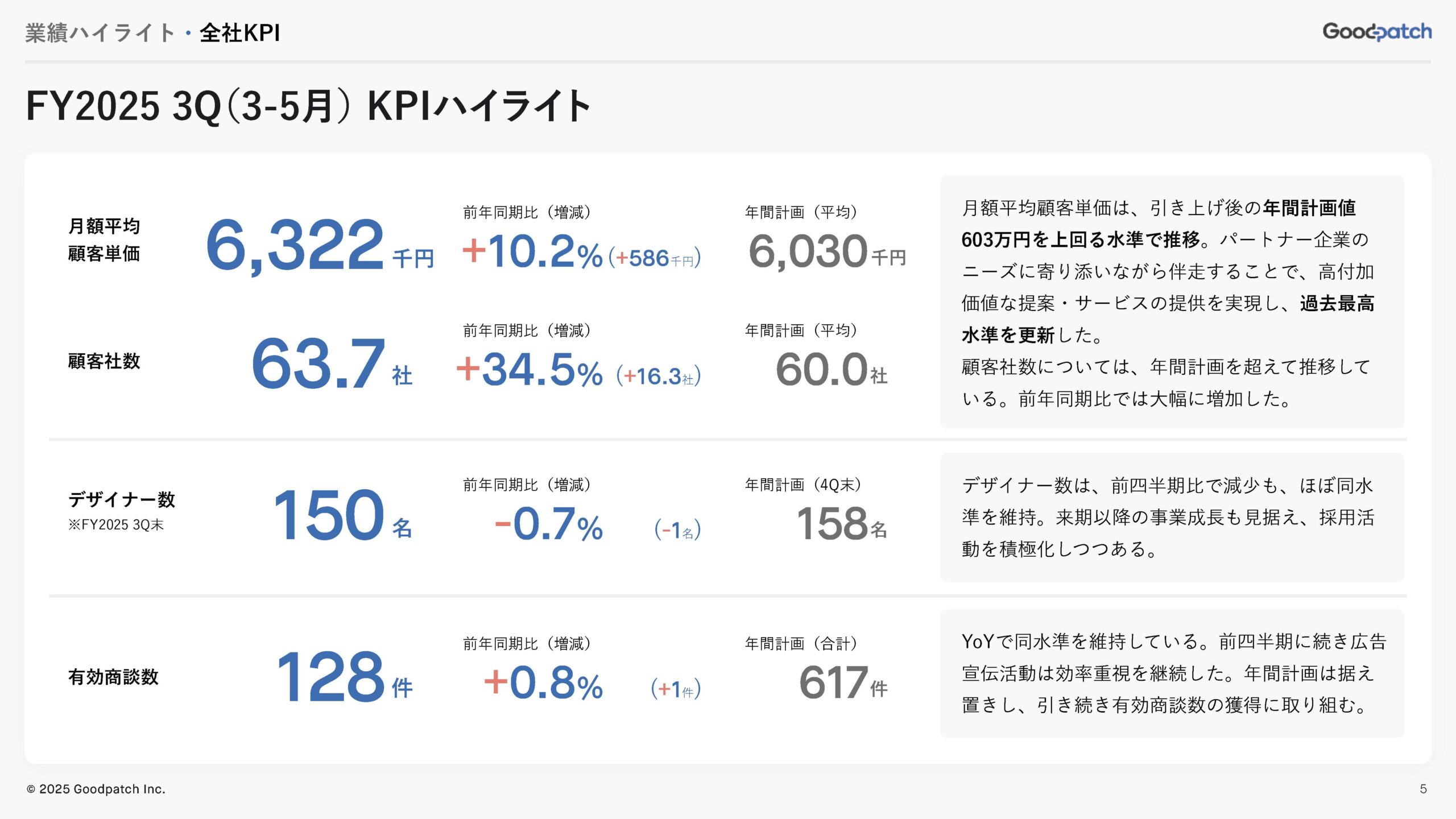 2025年8月期 第3四半期 決算説明資料の画像5