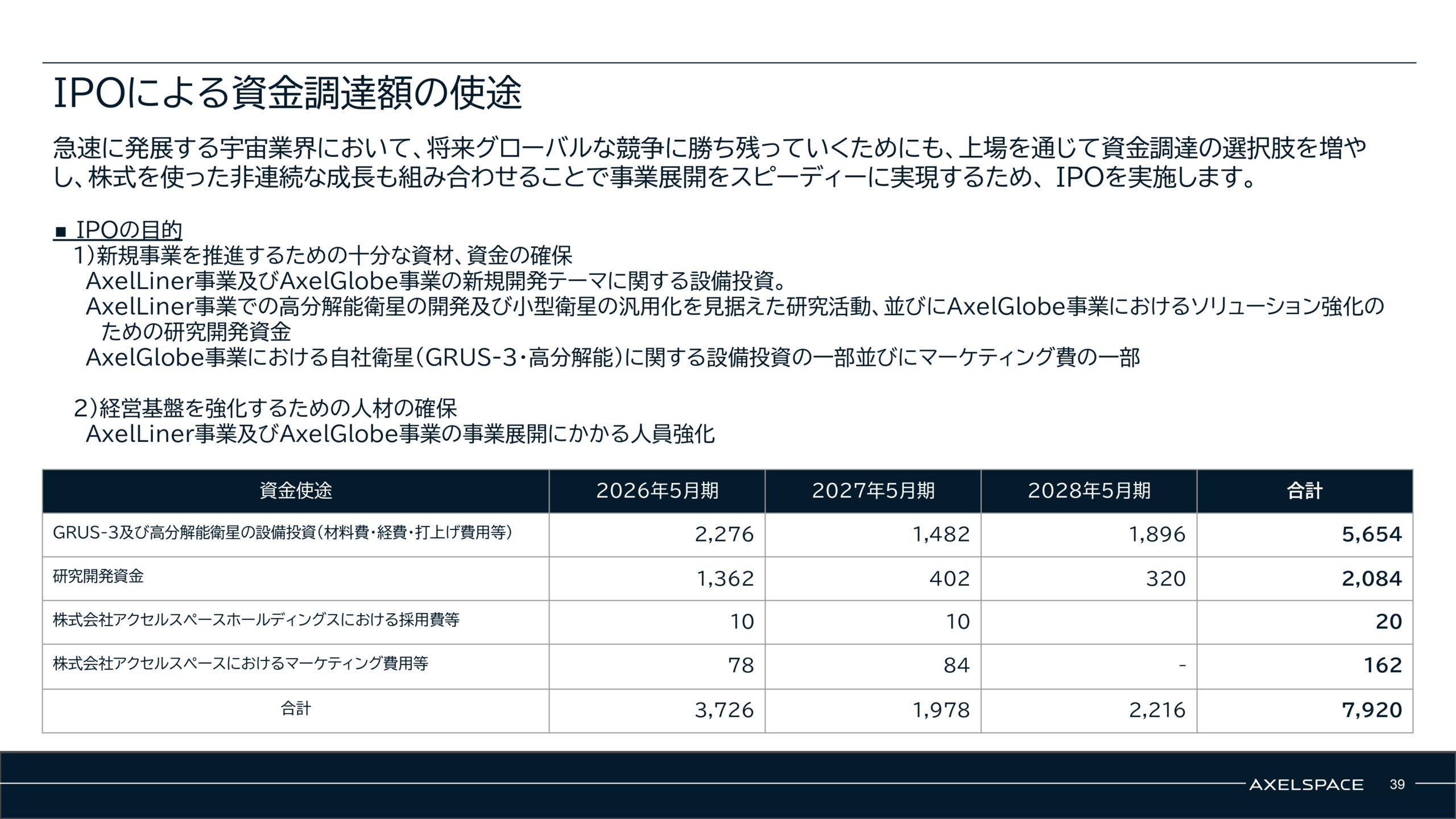 事業計画及び成長可能性に関する事項の画像39