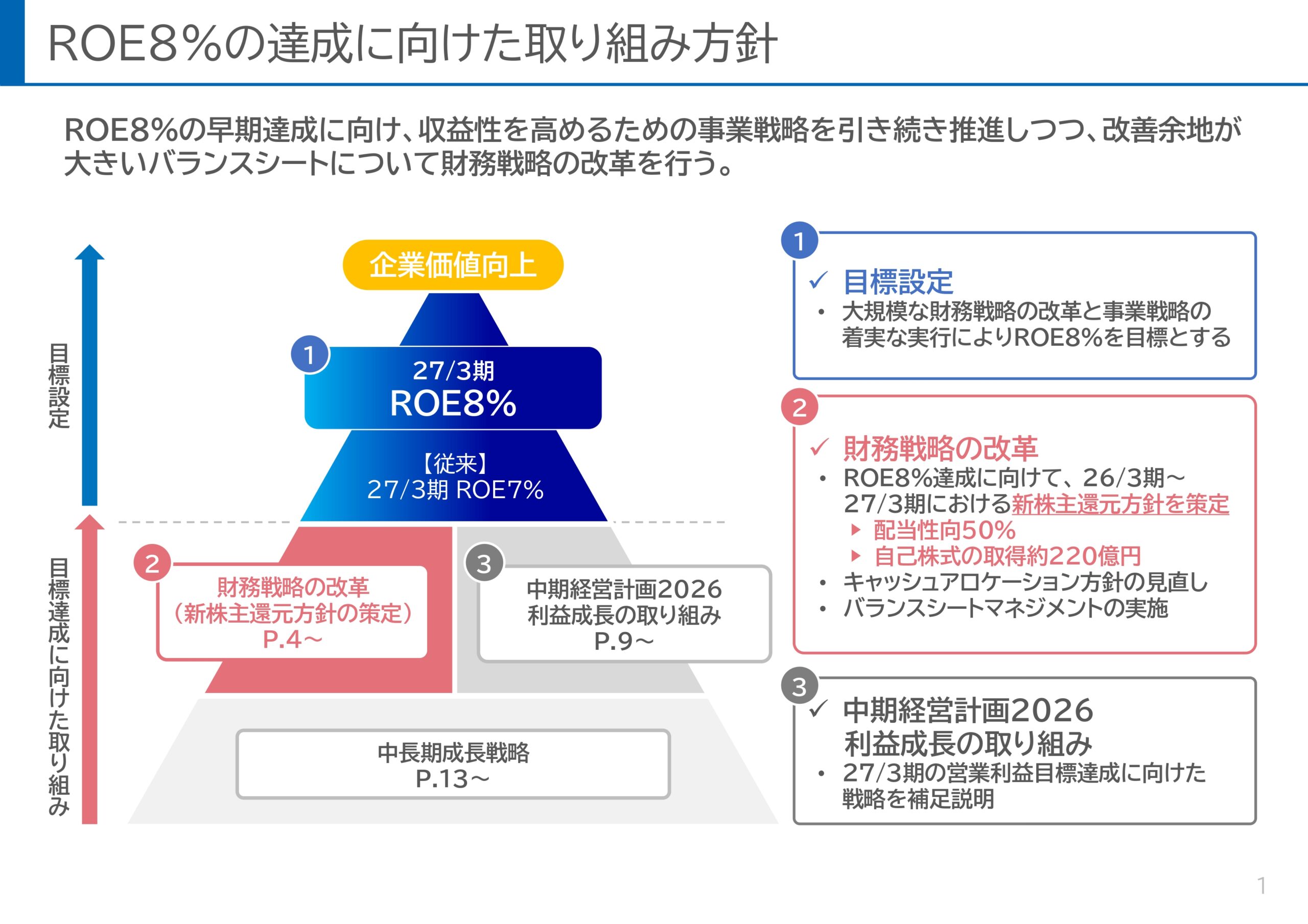 ROE8%達成に向けた新株主還元方針と利益成長の取り組み