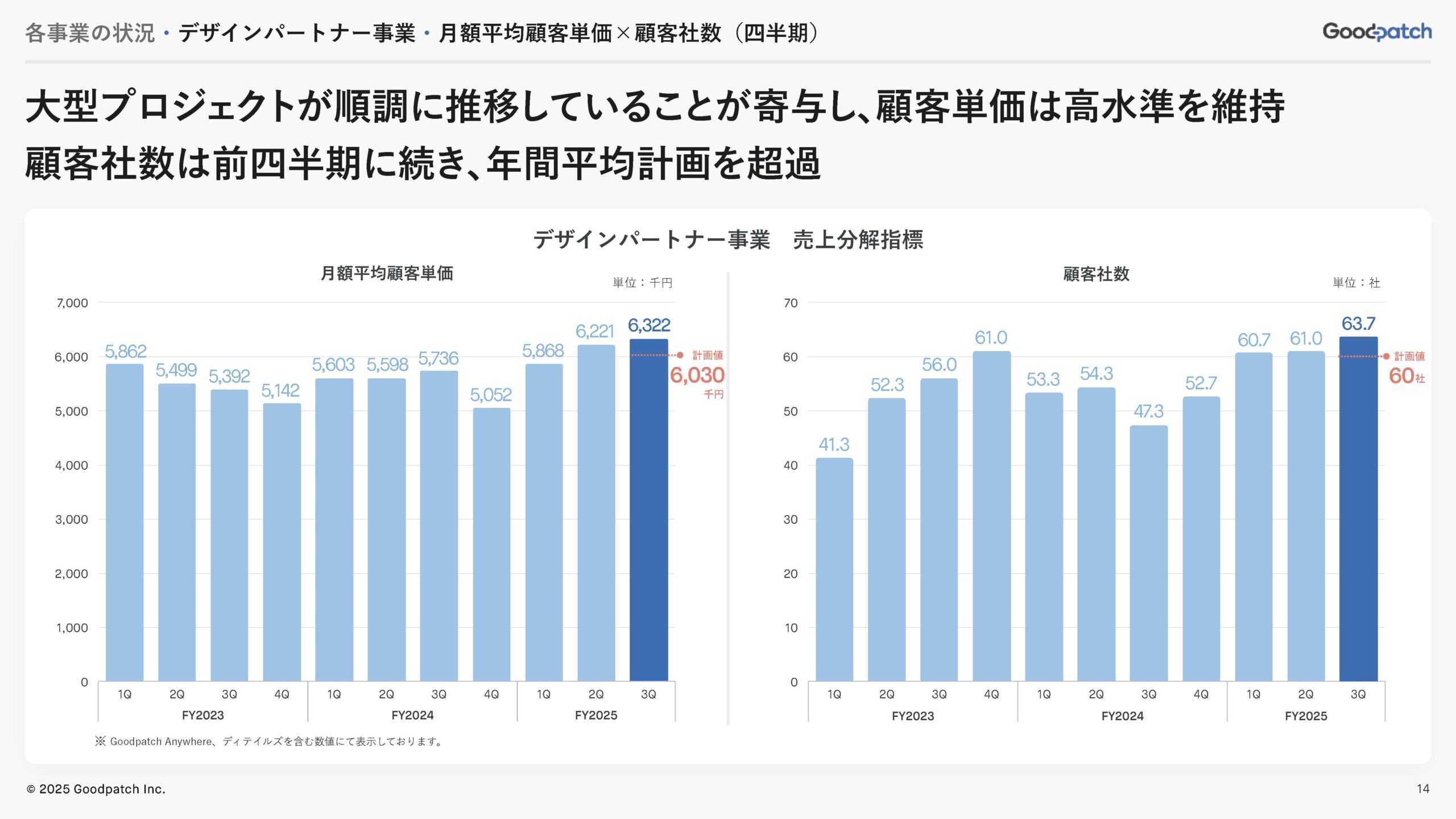 2025年8月期 第3四半期 決算説明資料の画像14
