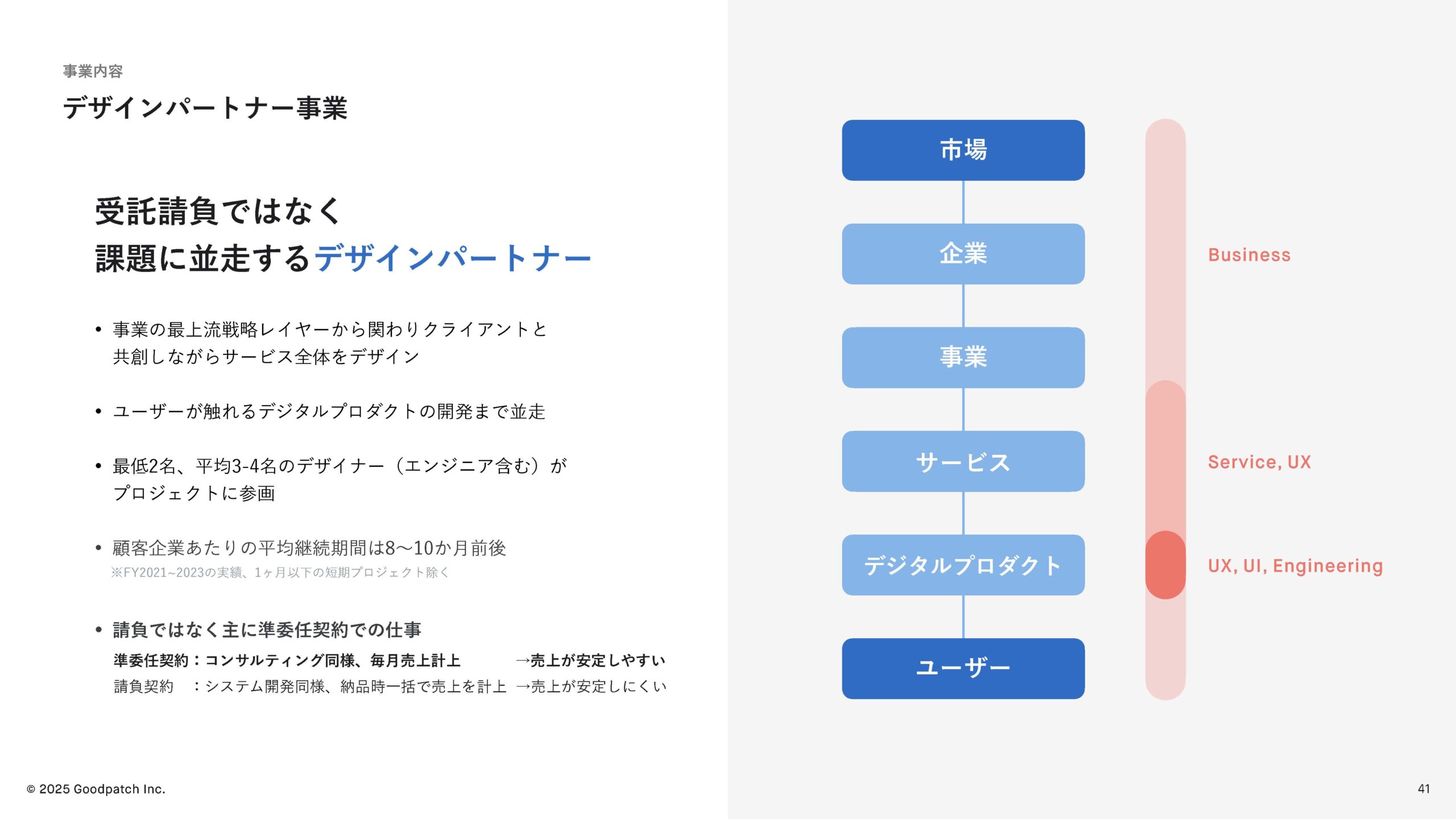 2025年8月期 第3四半期 決算説明資料の画像41