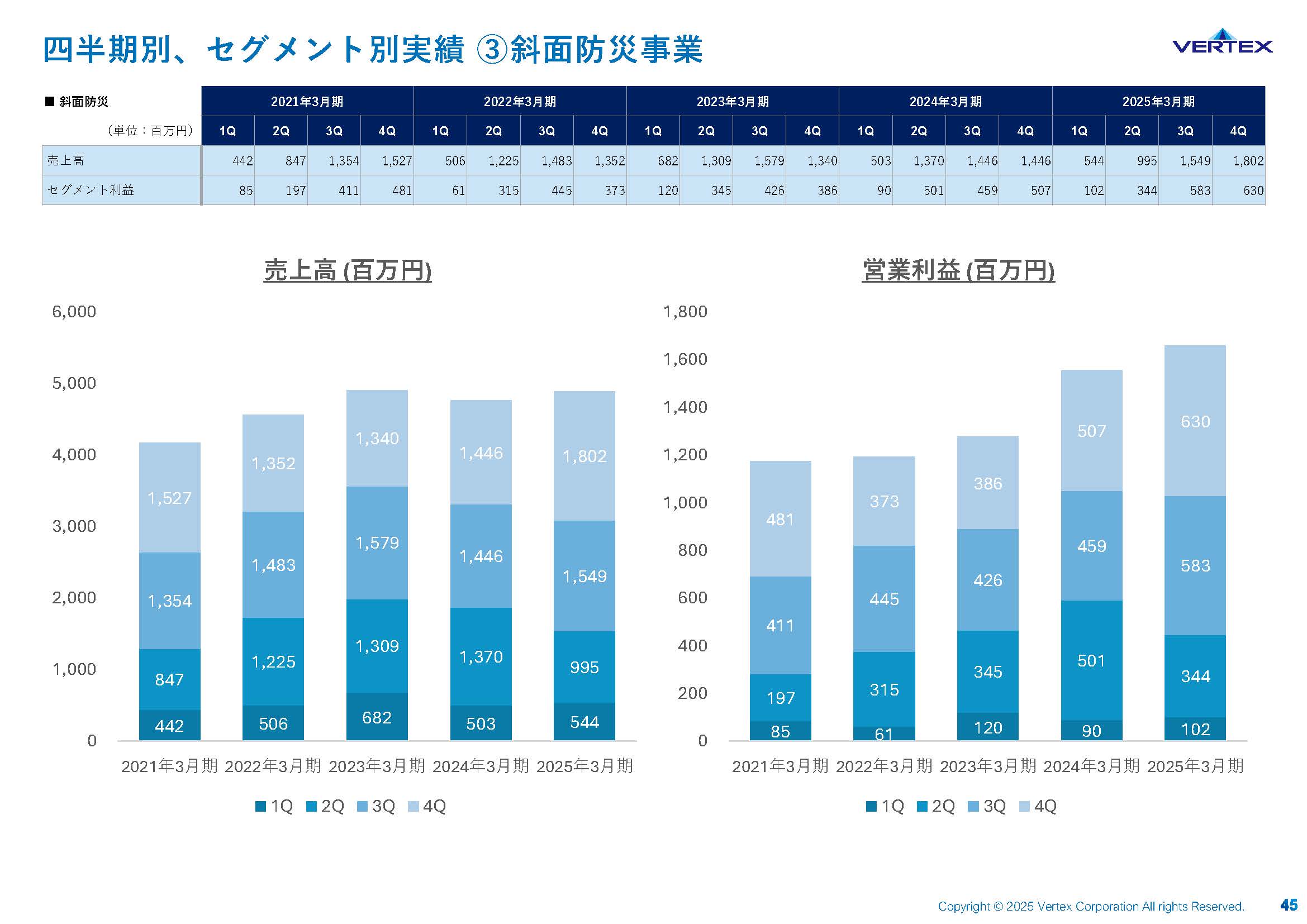 2025年3月期 通期決算説明資料の画像45