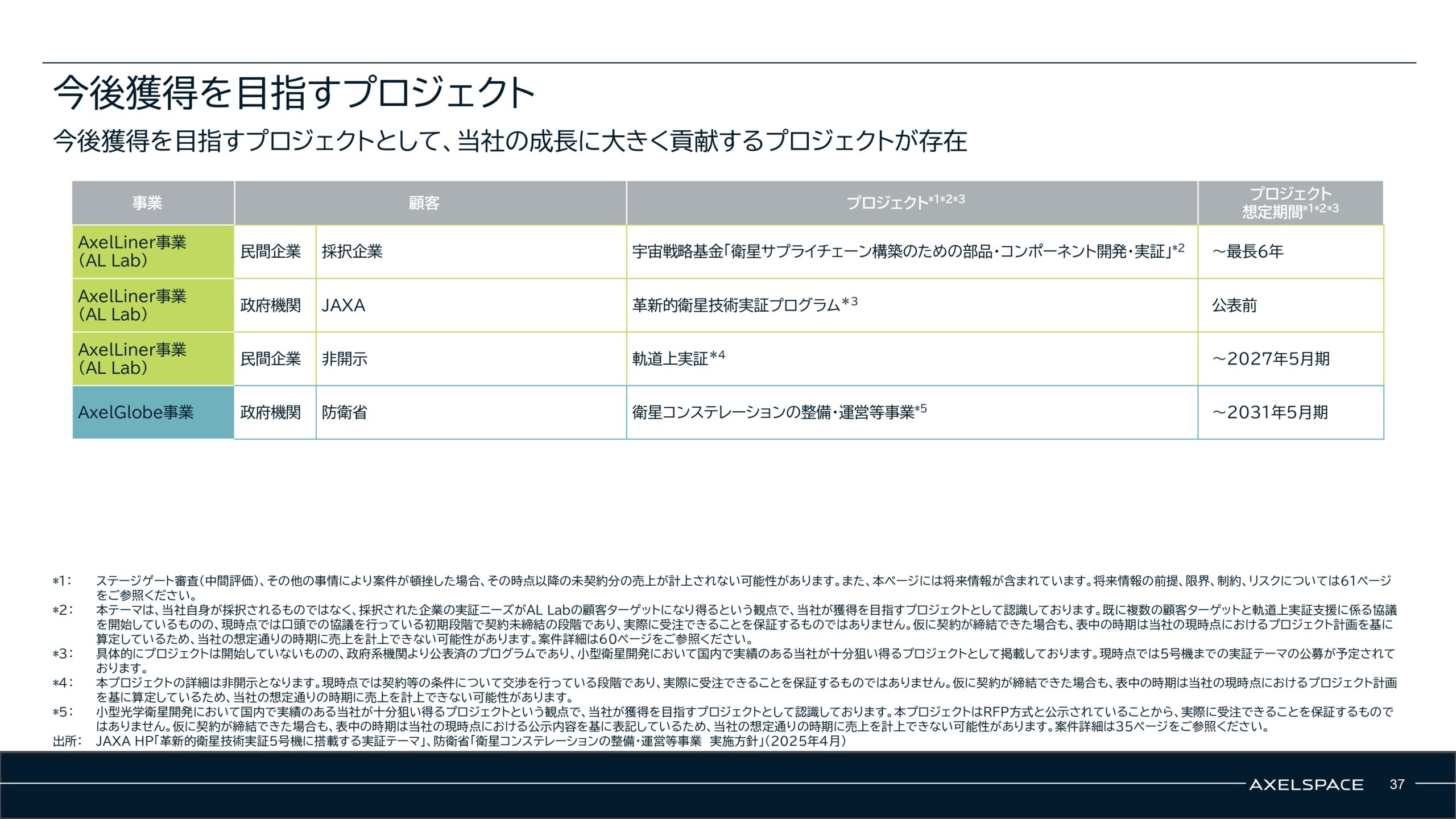 事業計画及び成長可能性に関する事項の画像37