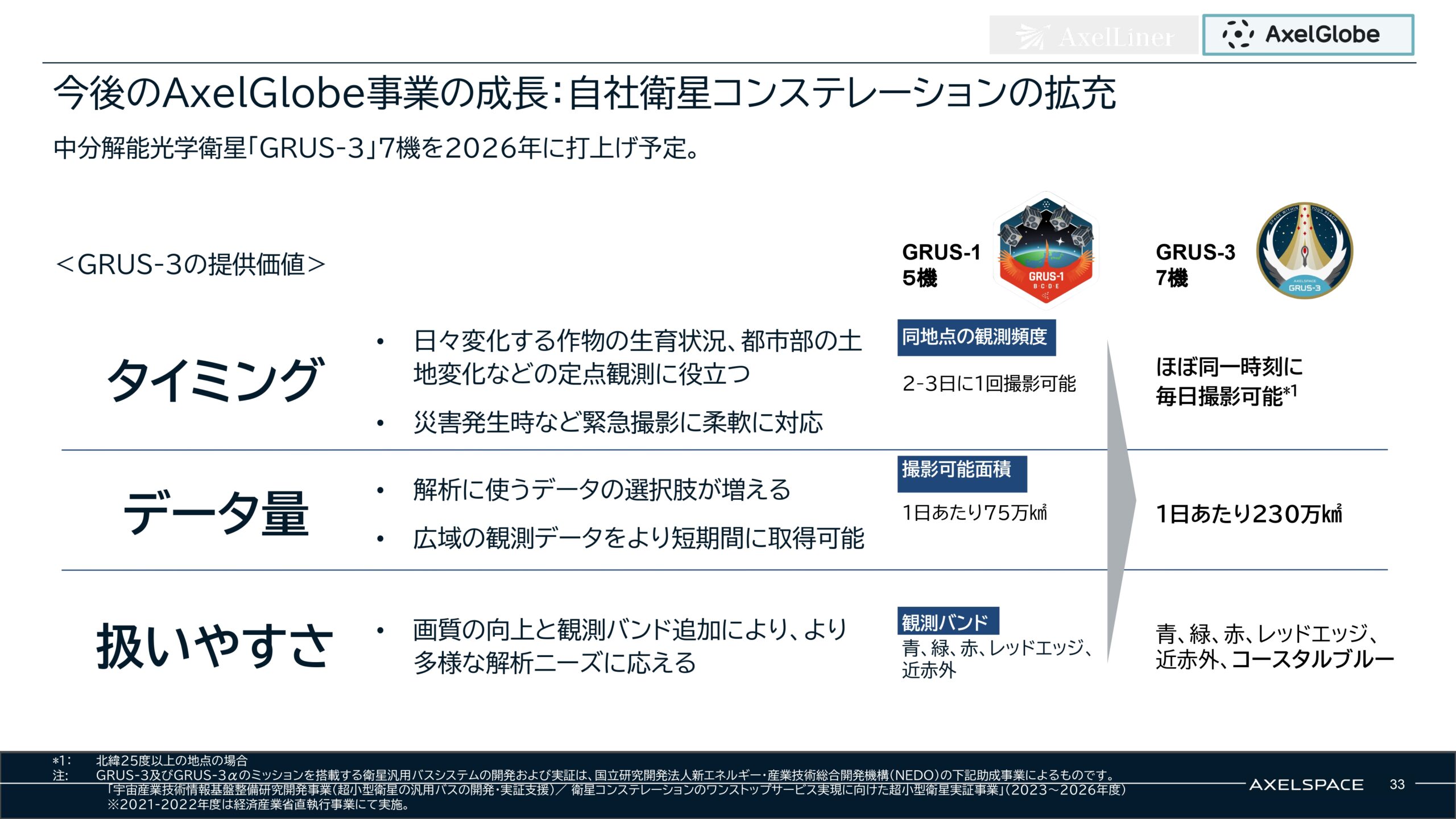 事業計画及び成長可能性に関する事項の画像33