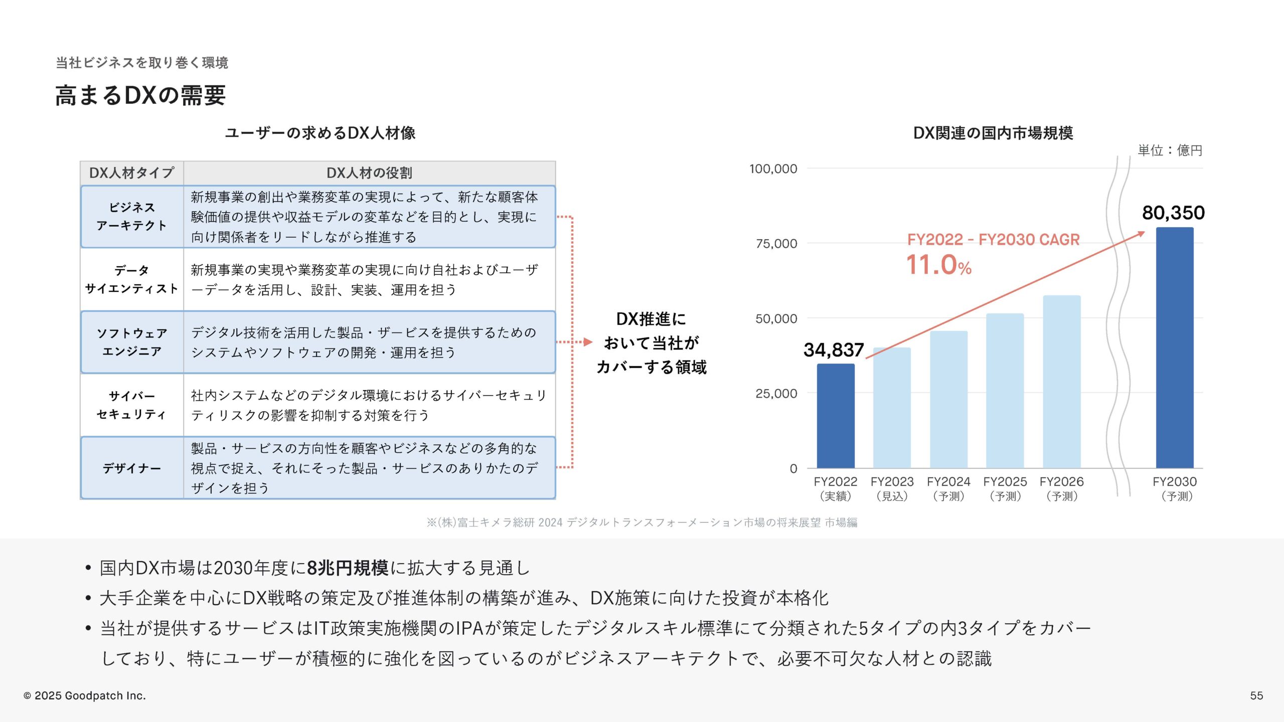 2025年8月期 第3四半期 決算説明資料の画像55