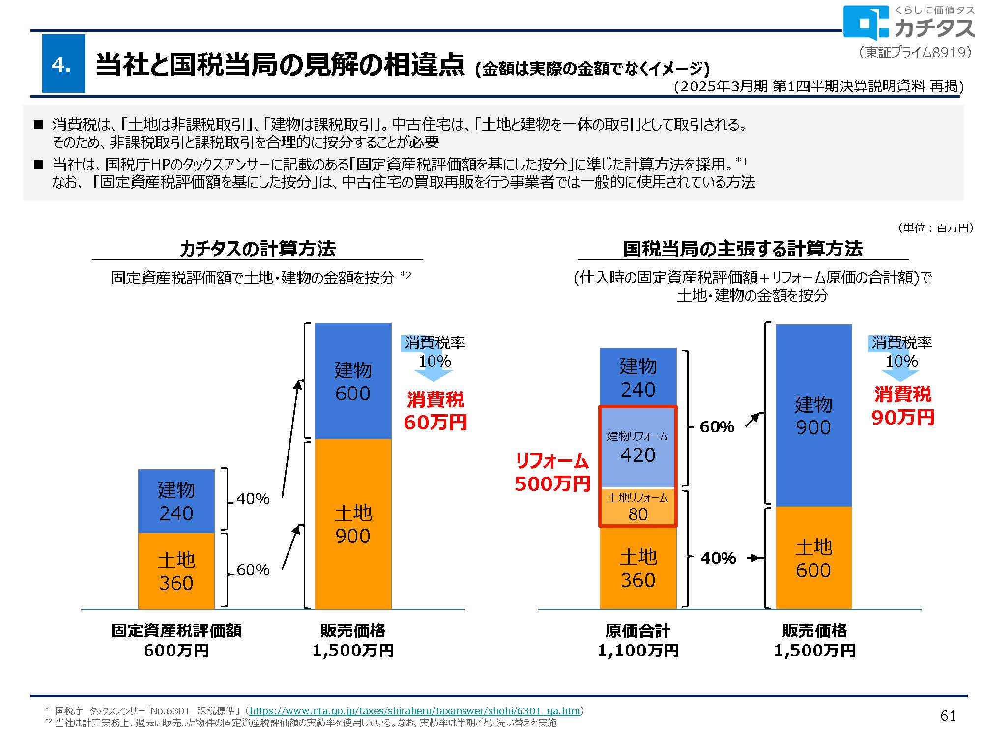 2025年3月期 決算説明資料の画像51