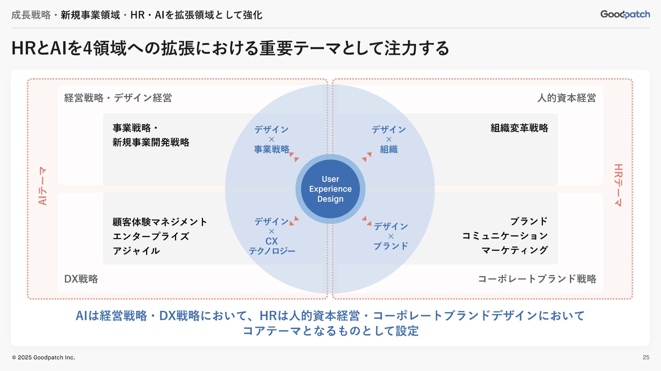 2025年8月期 第3四半期 決算説明資料