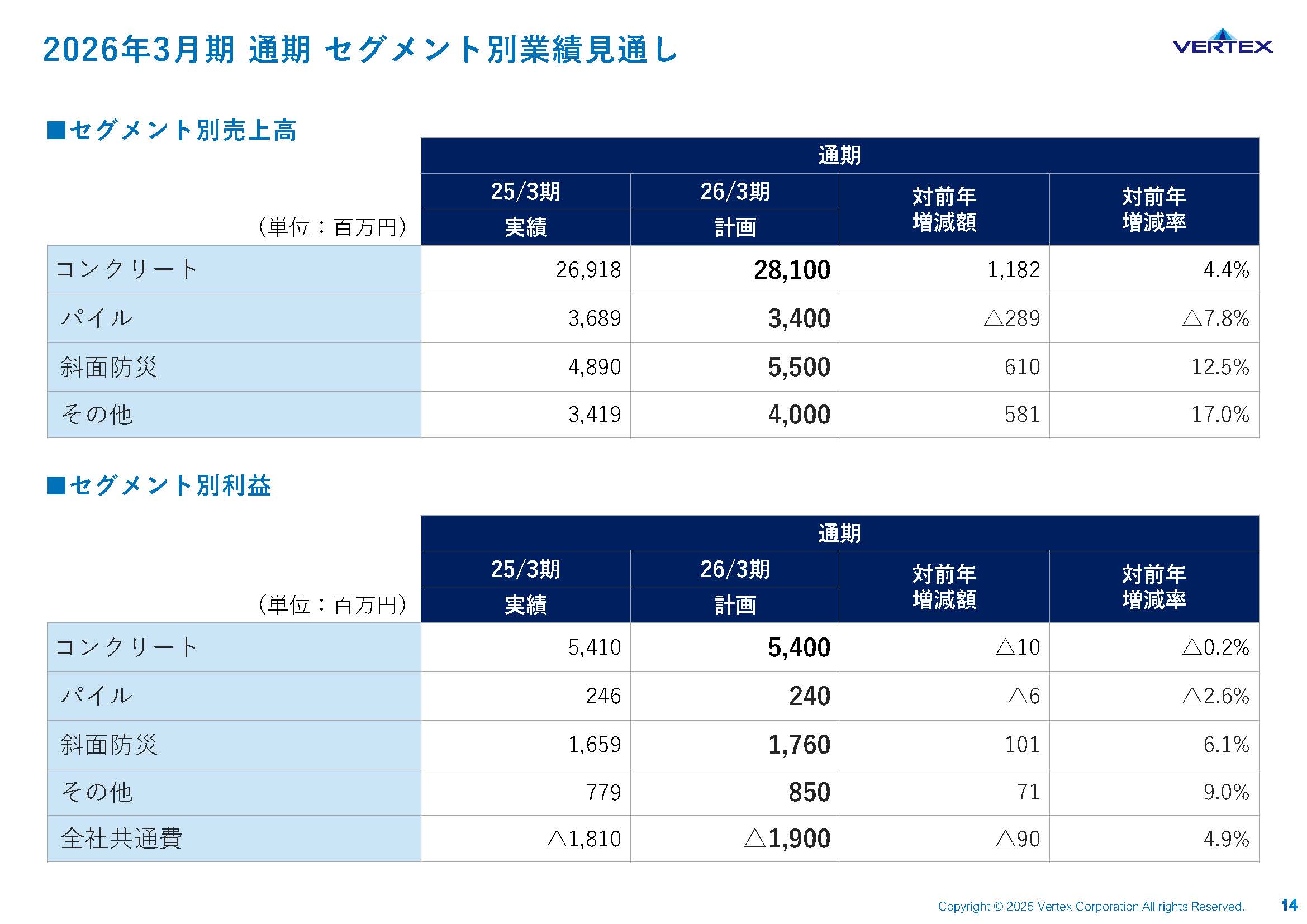 2025年3月期 通期決算説明資料の画像14