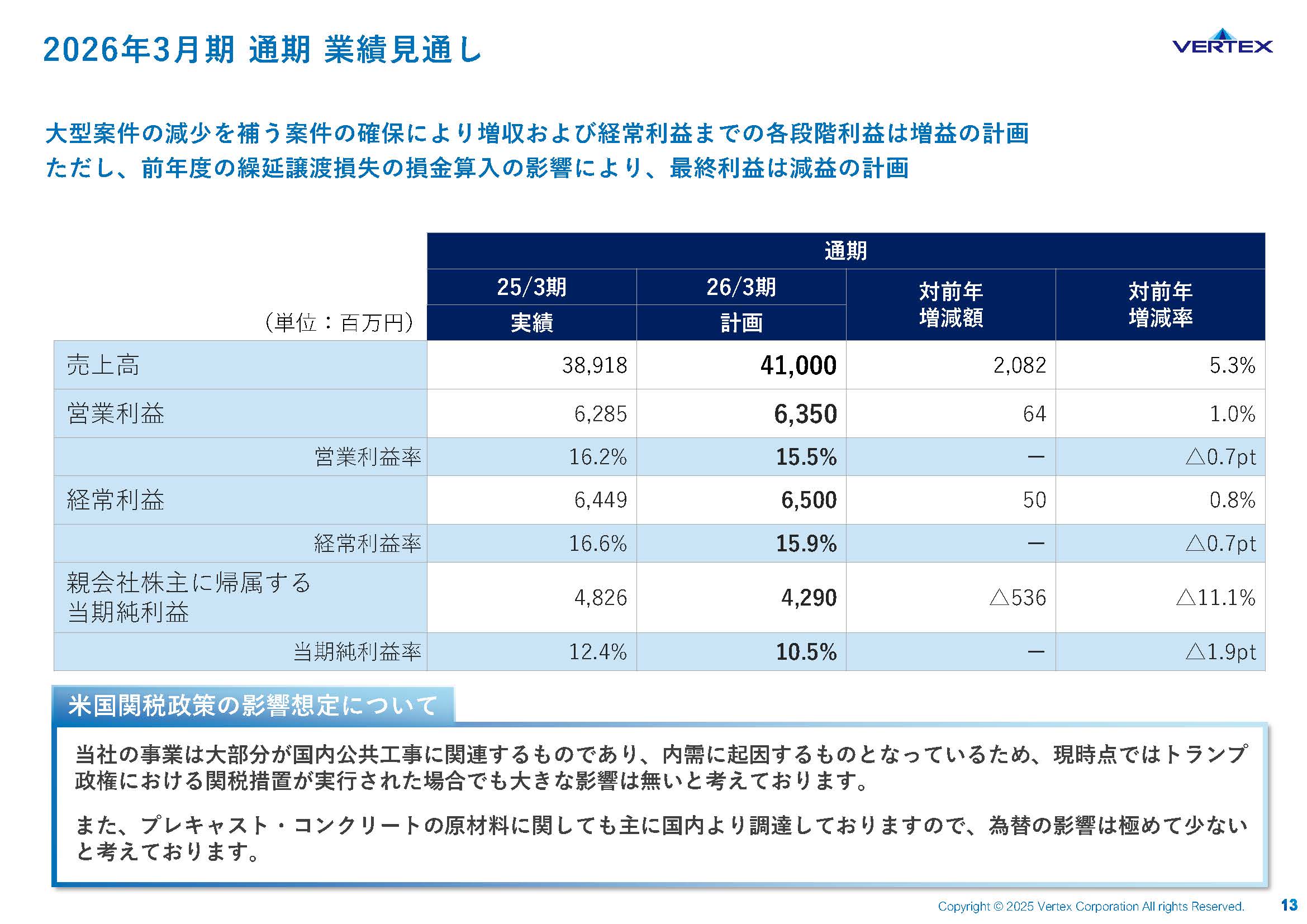 2025年3月期 通期決算説明資料