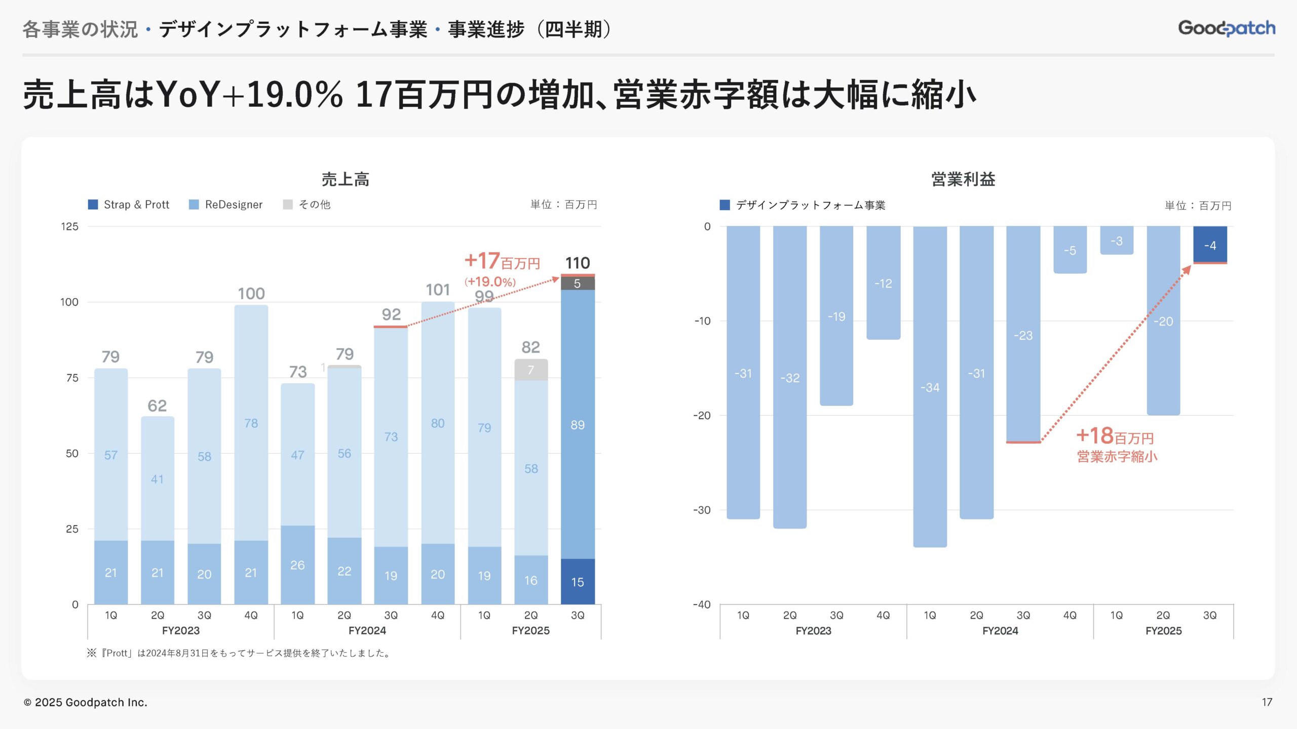 2025年8月期 第3四半期 決算説明資料の画像17