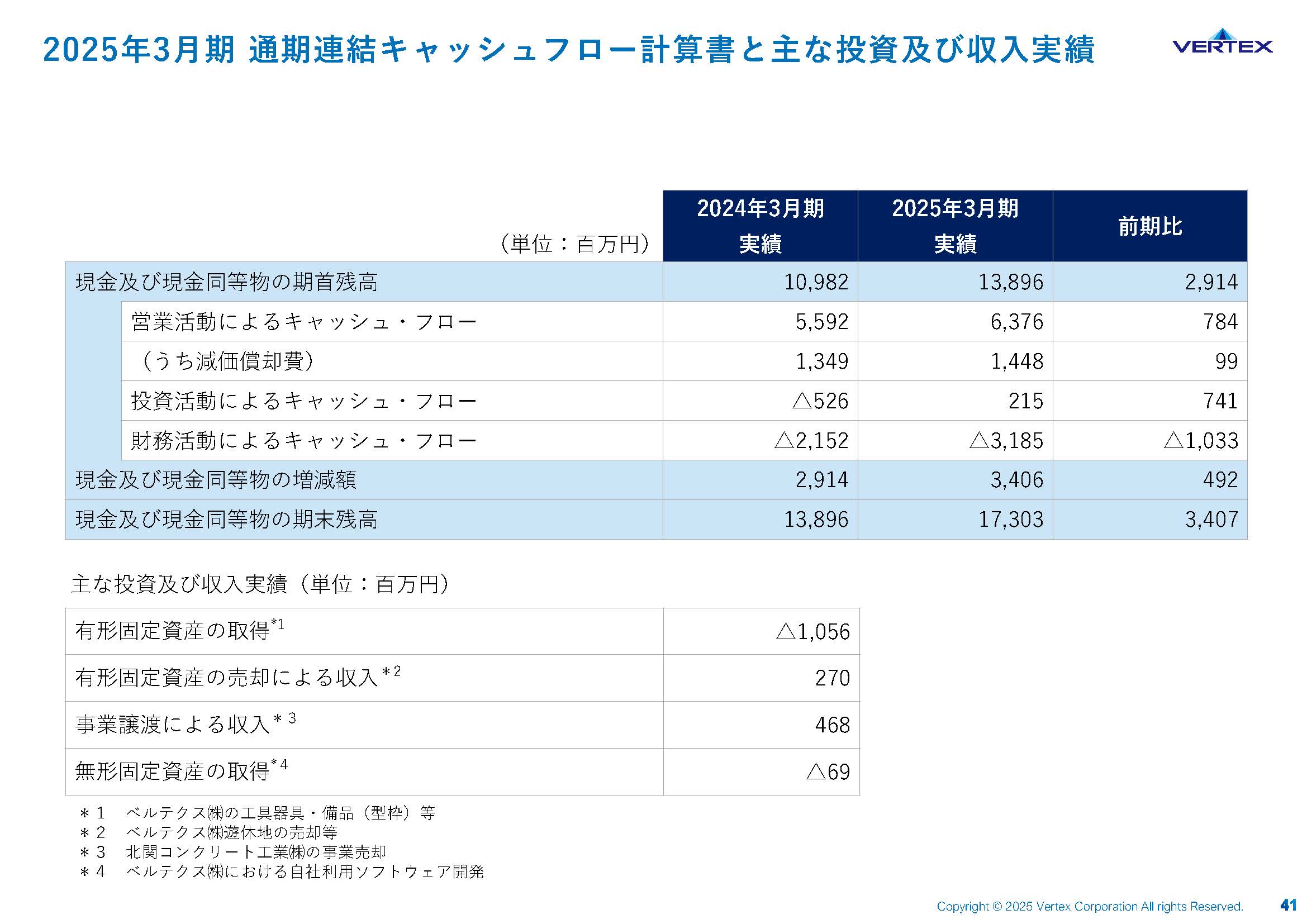 2025年3月期 通期決算説明資料の画像41