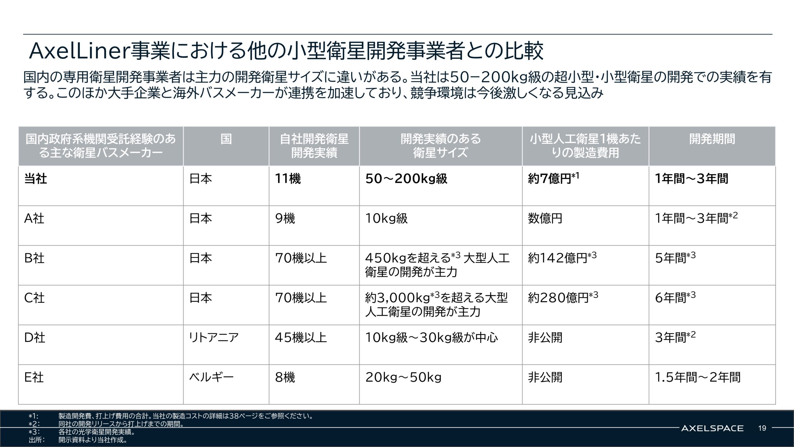 事業計画及び成長可能性に関する事項の画像19