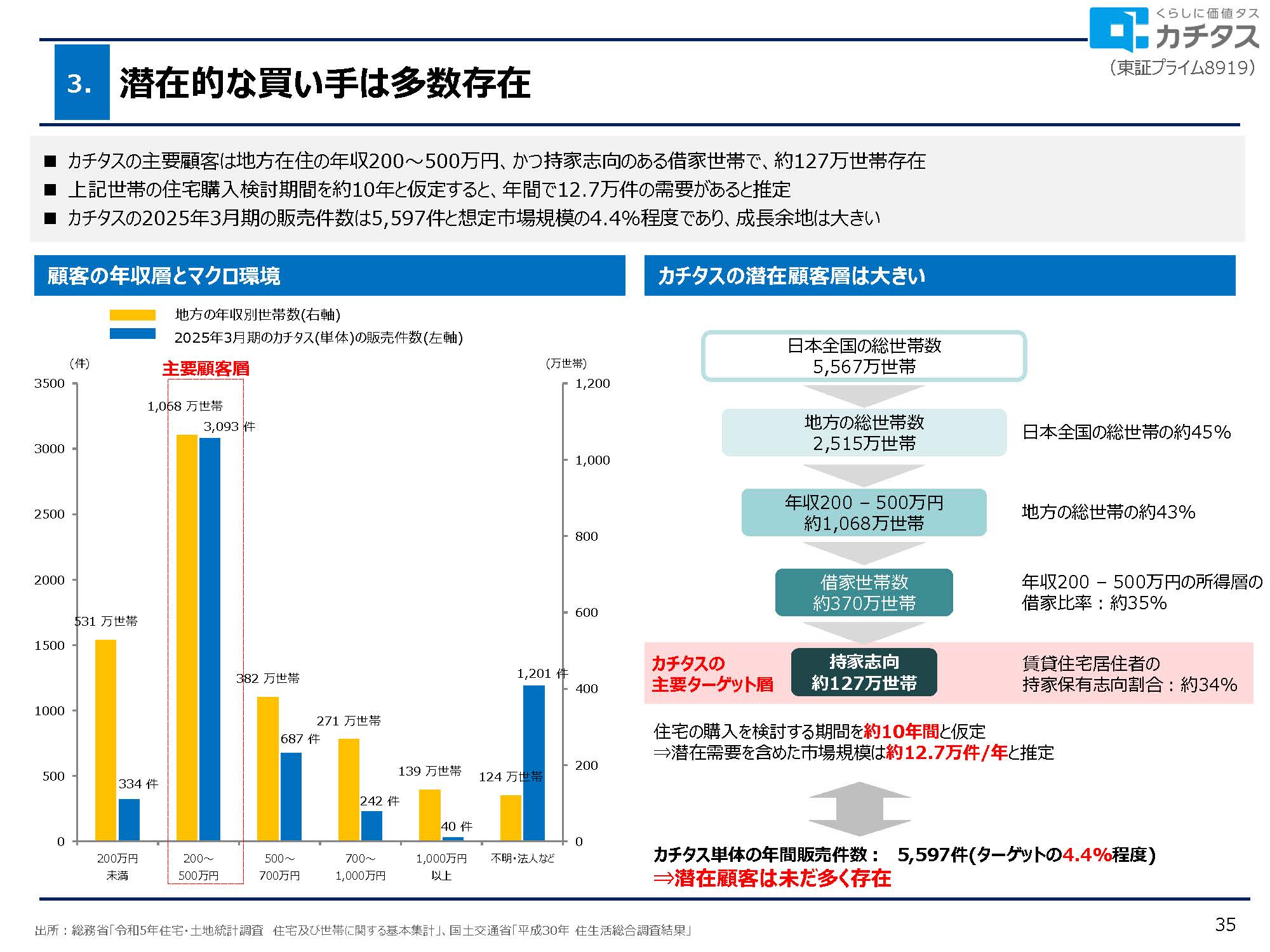 2025年3月期 決算説明資料の画像35