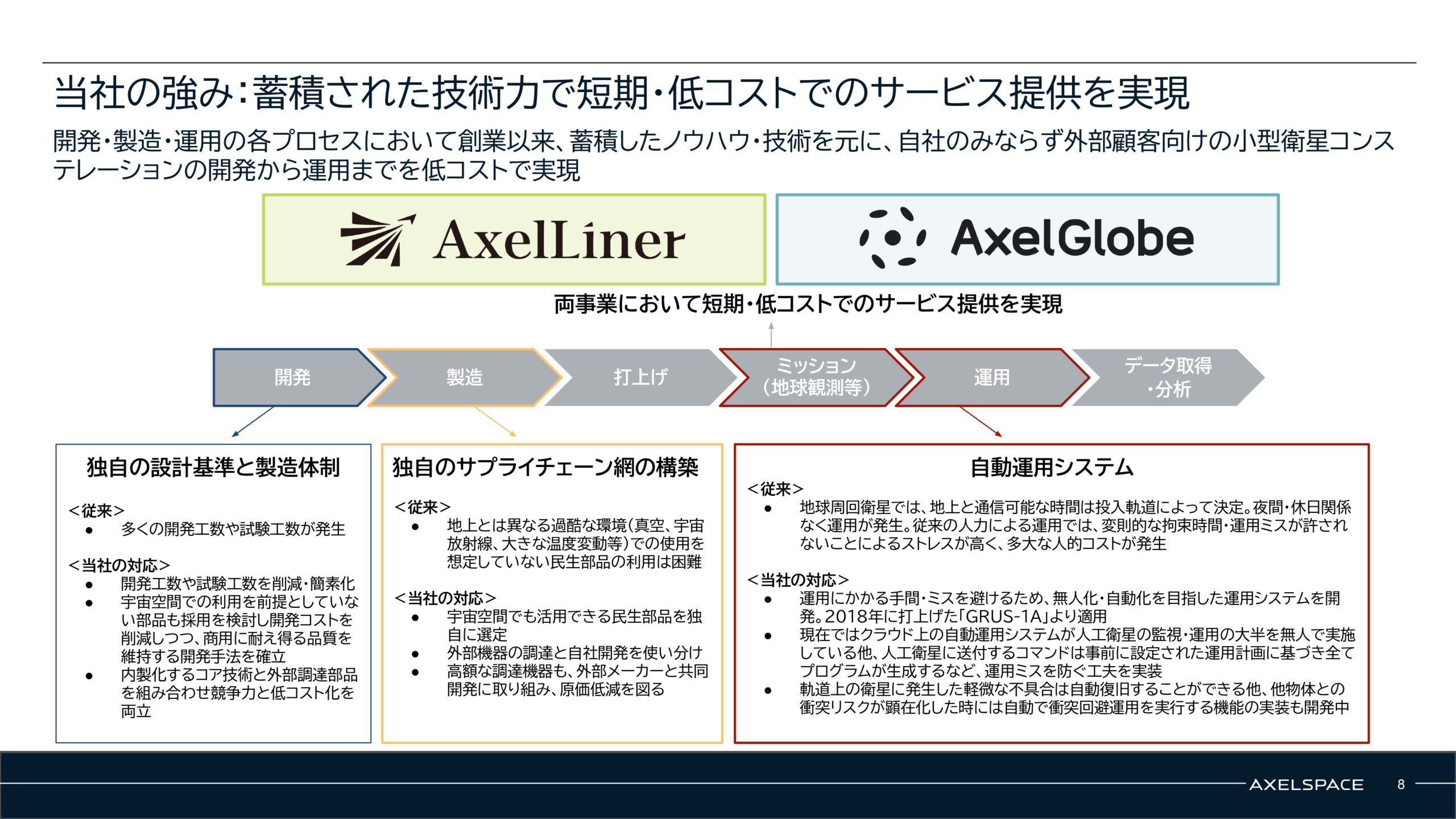 事業計画及び成長可能性に関する事項の画像8