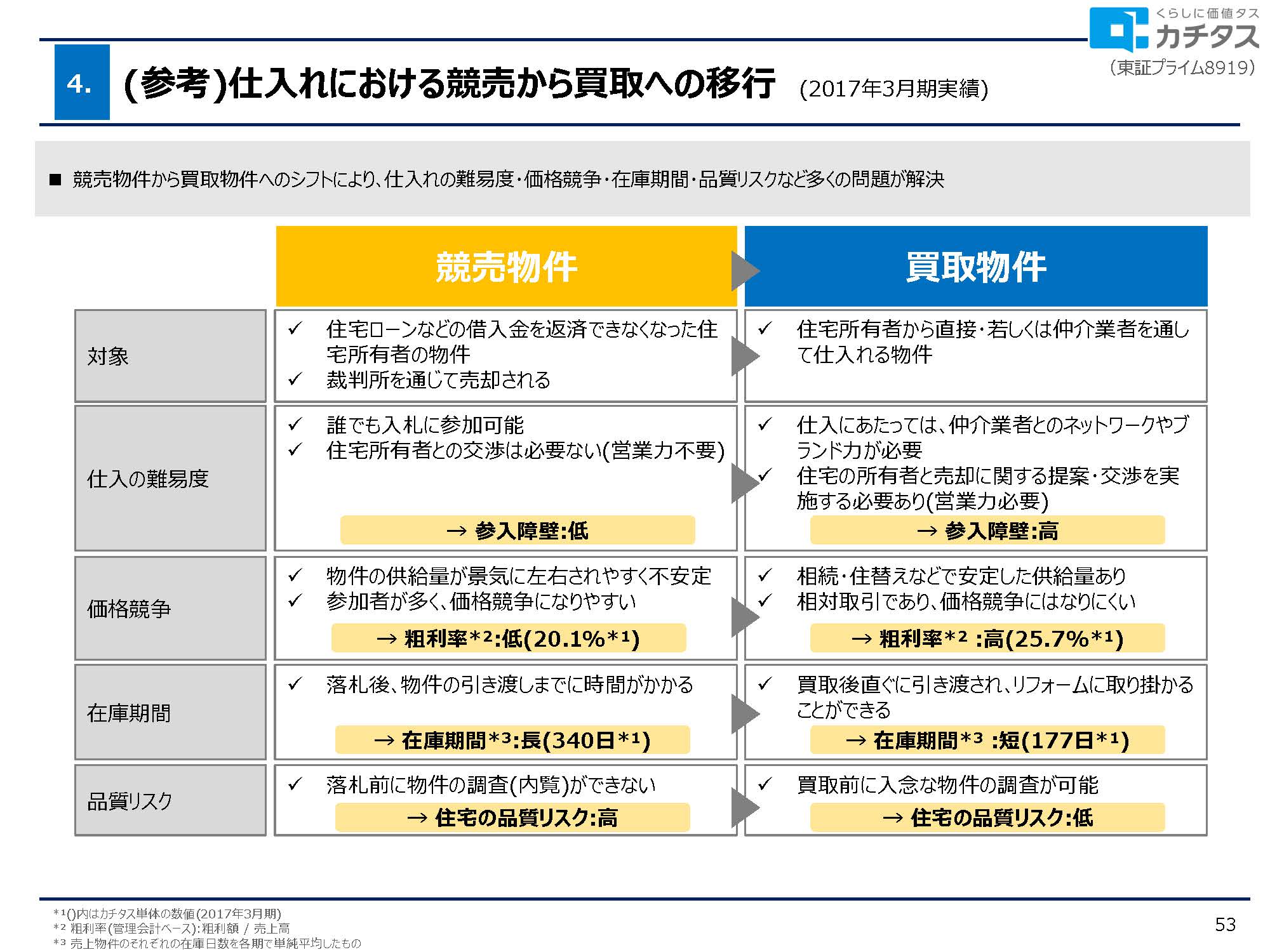 2025年3月期 決算説明資料の画像48