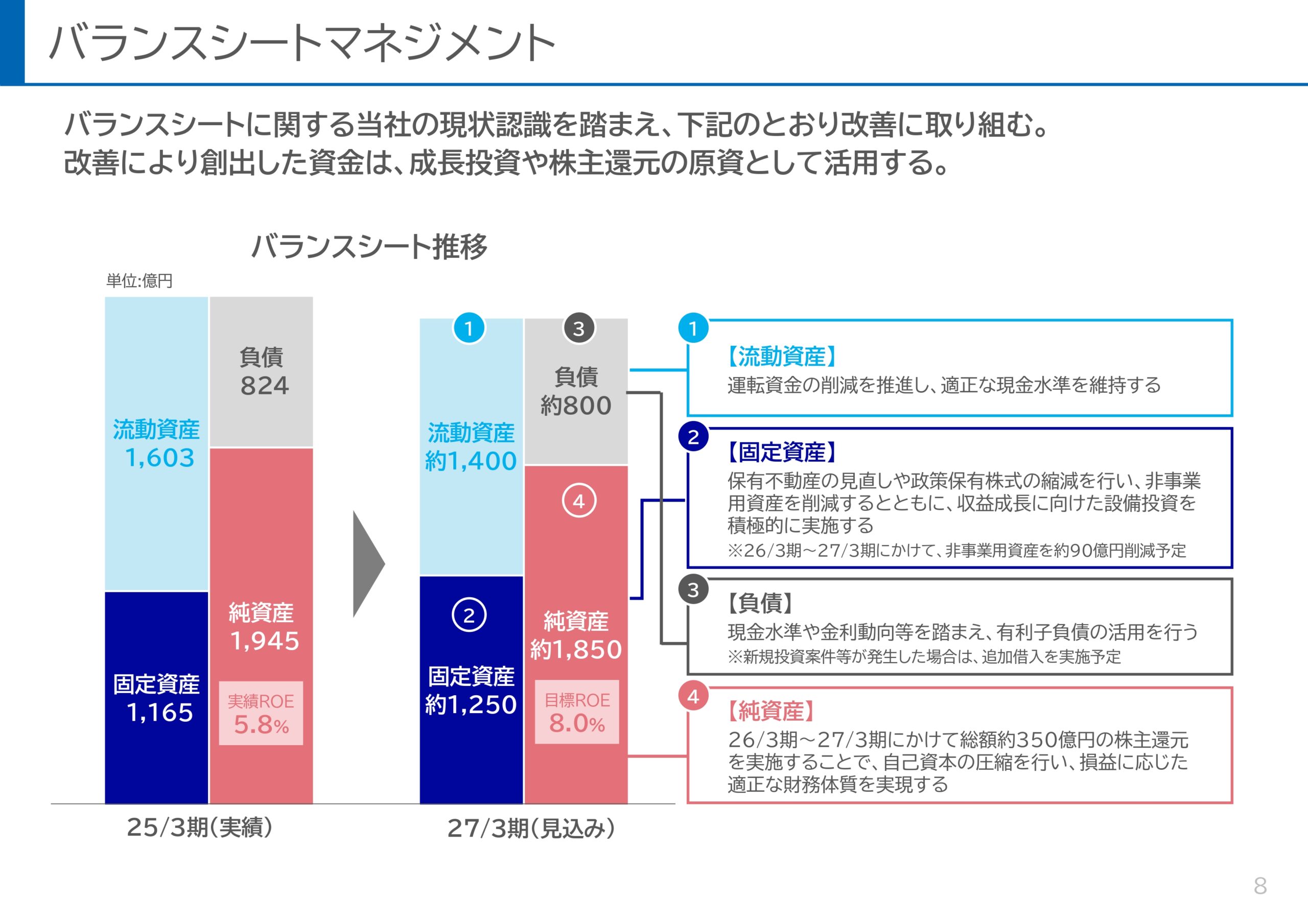 ROE8%達成に向けた新株主還元方針と利益成長の取り組みの画像9