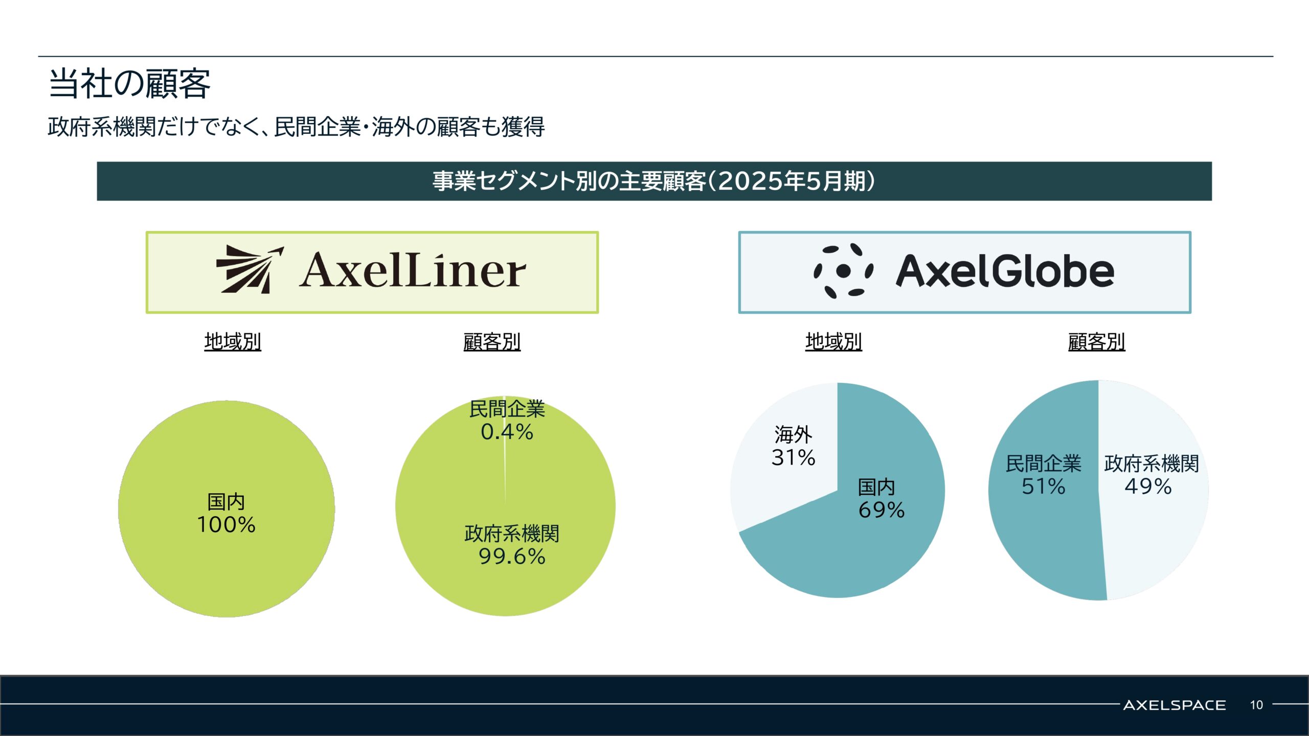 事業計画及び成長可能性に関する事項の画像10