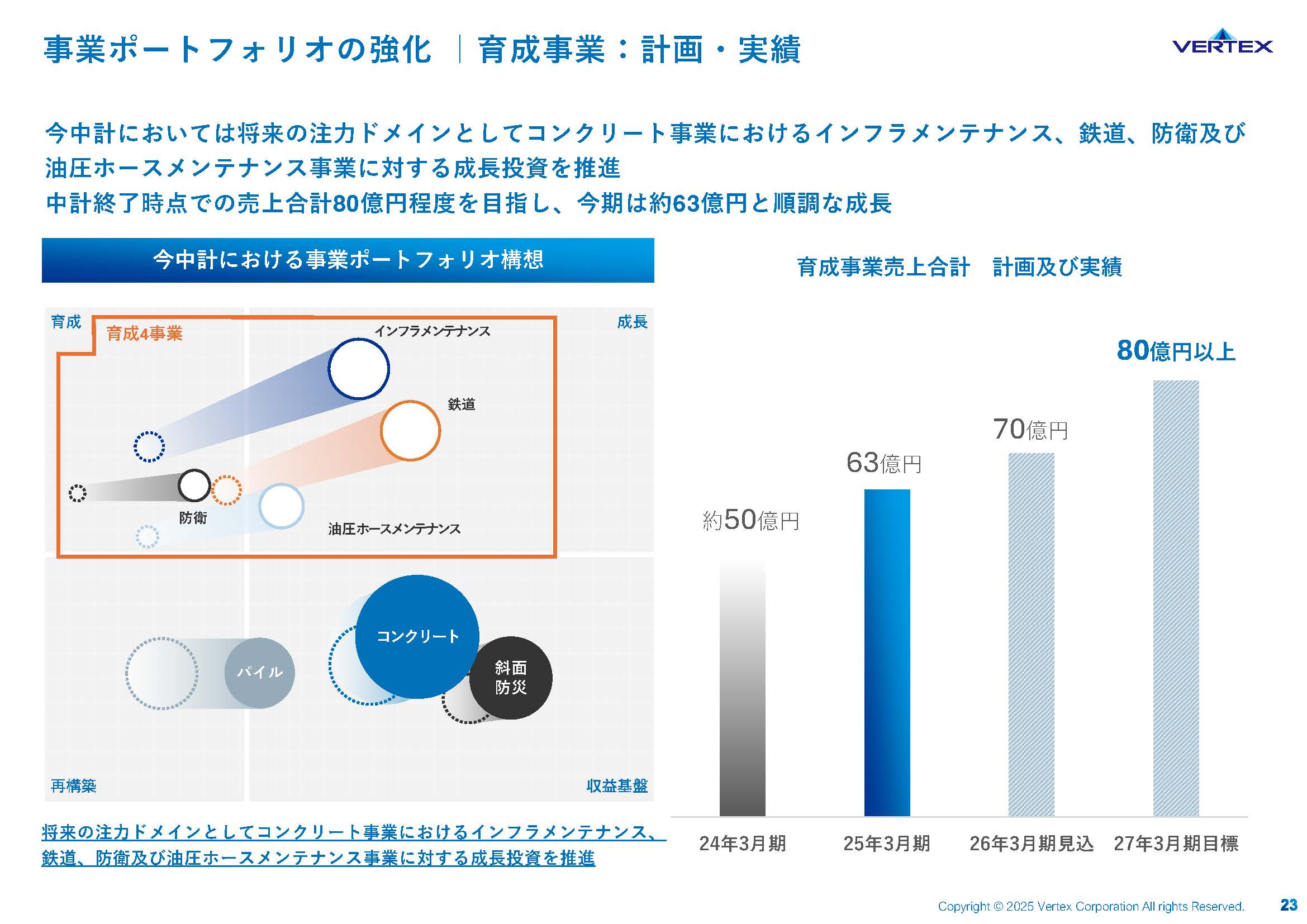 2025年3月期 通期決算説明資料の画像23