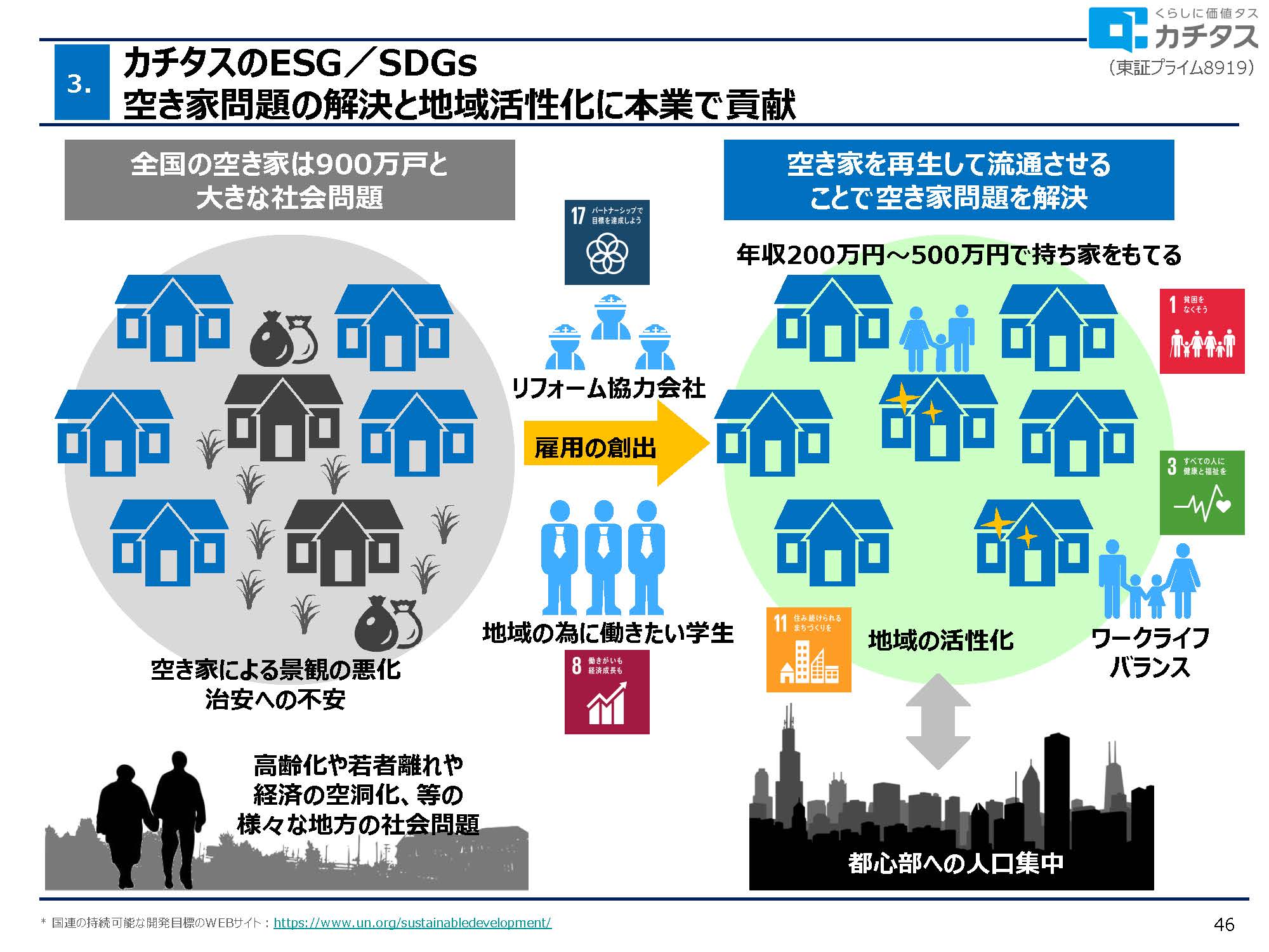 2025年3月期 決算説明資料