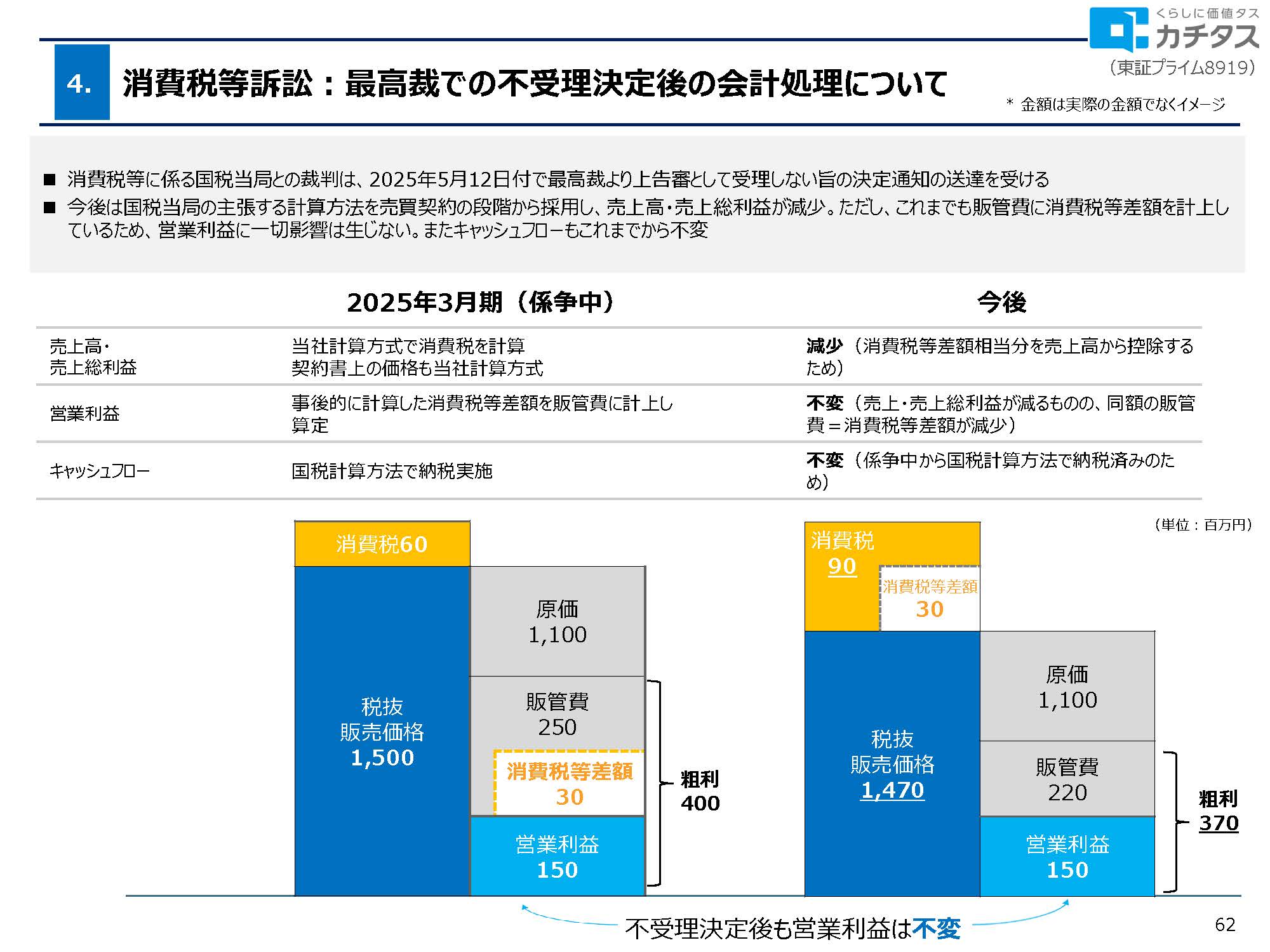 2025年3月期 決算説明資料の画像52