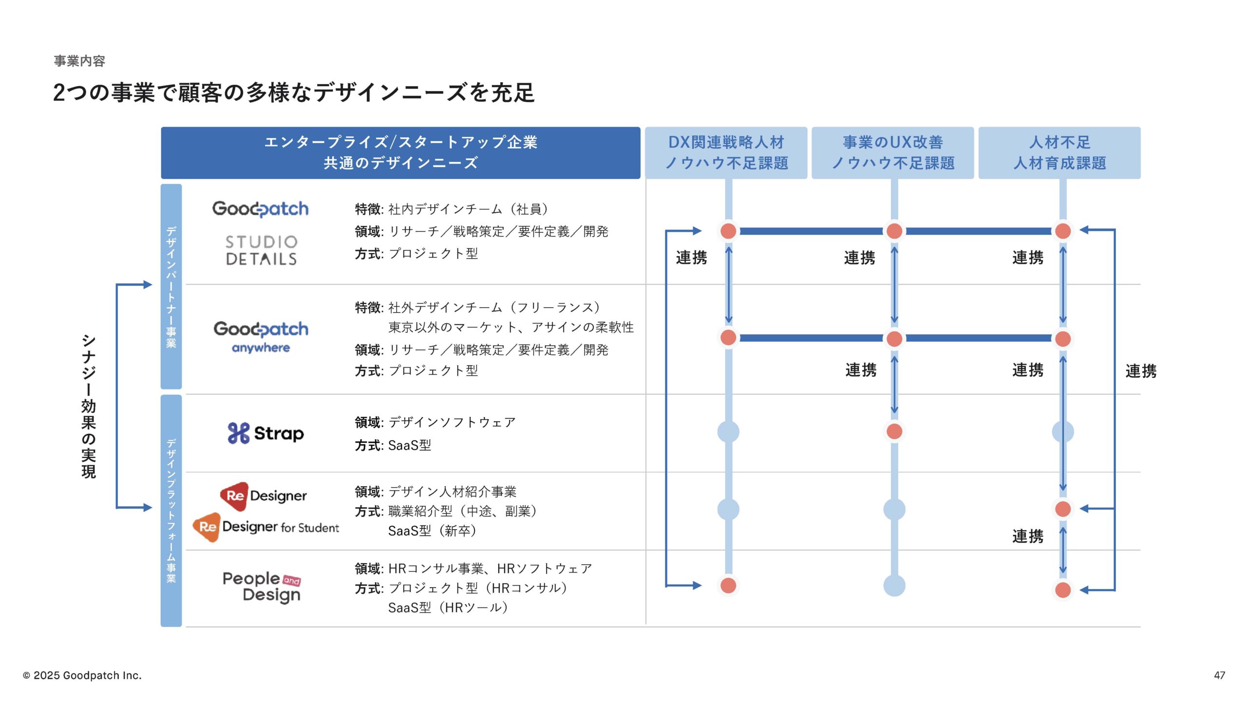 2025年8月期 第3四半期 決算説明資料の画像47