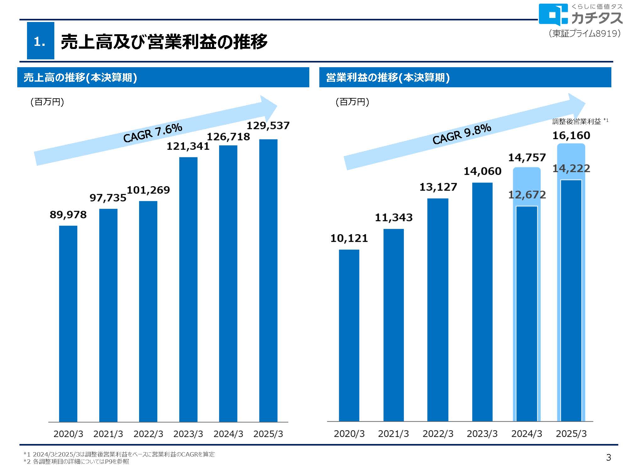 2025年3月期 決算説明資料の画像3