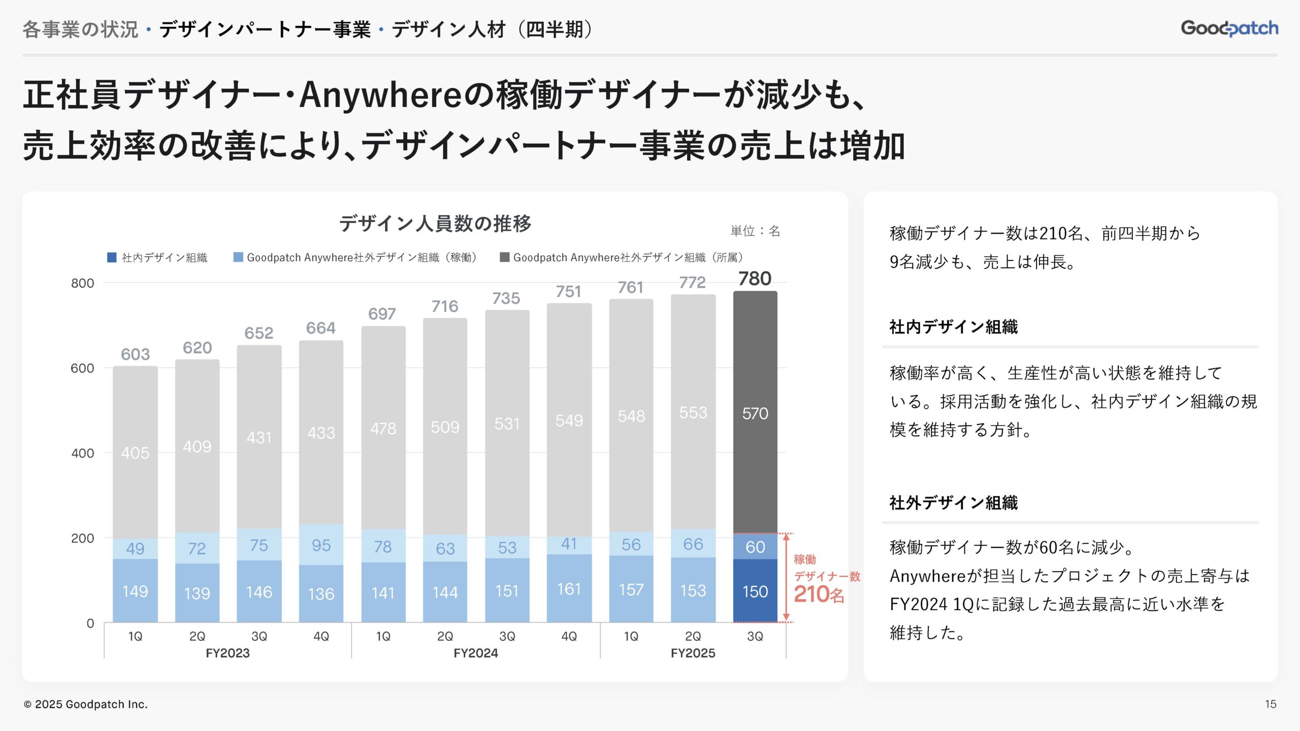 2025年8月期 第3四半期 決算説明資料の画像15