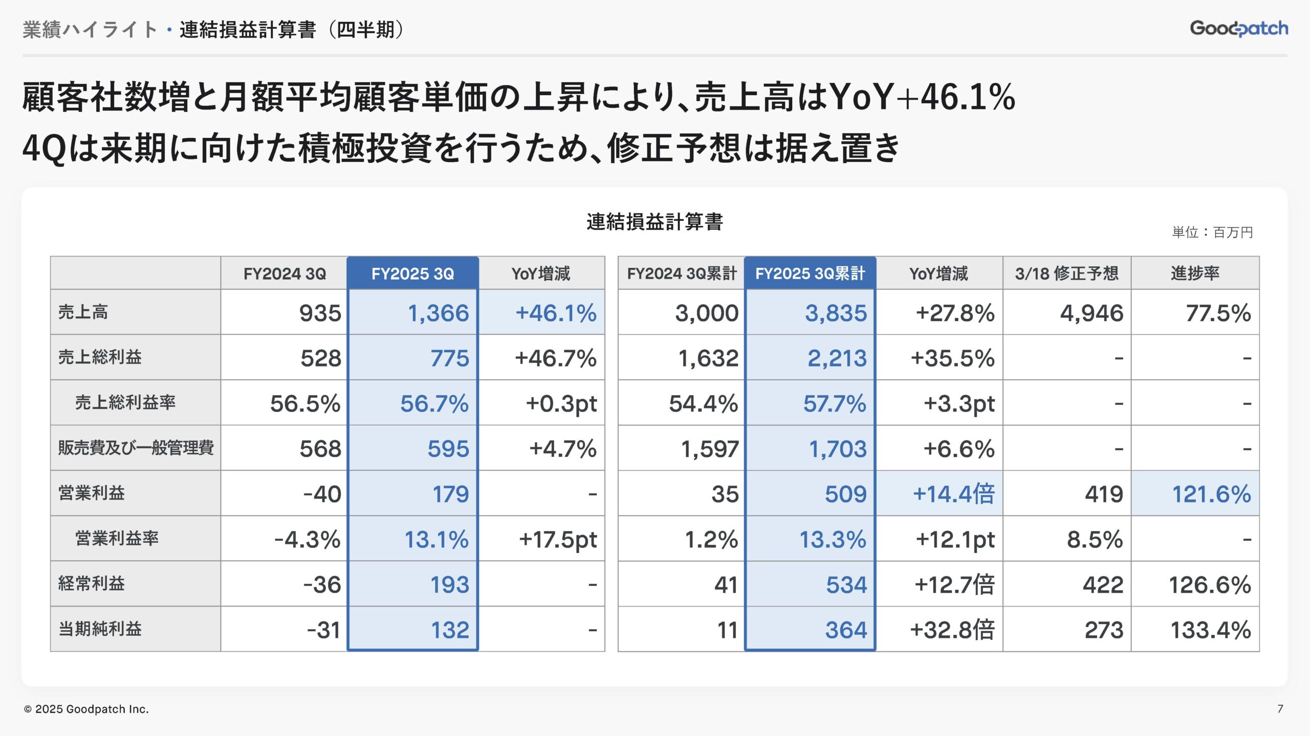 2025年8月期 第3四半期 決算説明資料の画像7