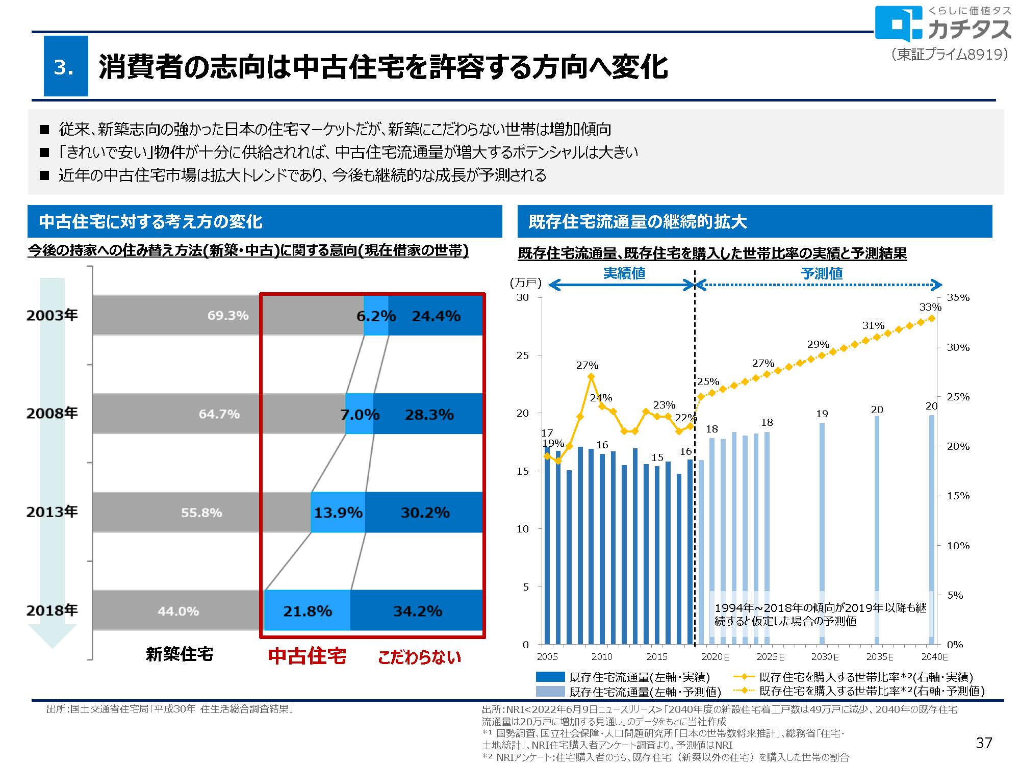 2025年3月期 決算説明資料の画像37