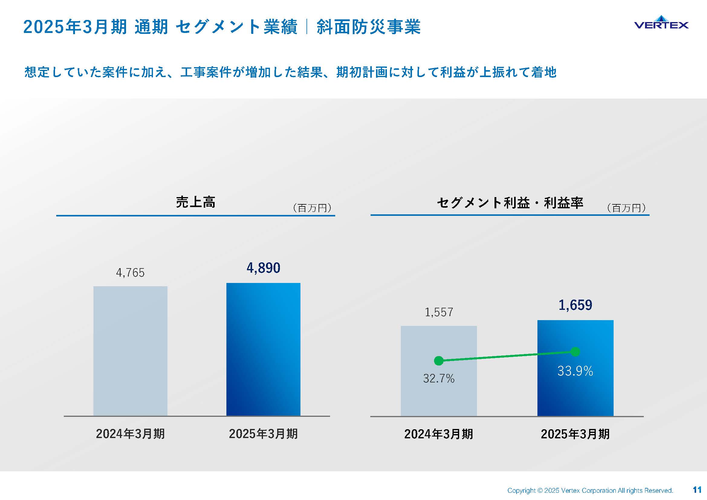 2025年3月期 通期決算説明資料の画像11