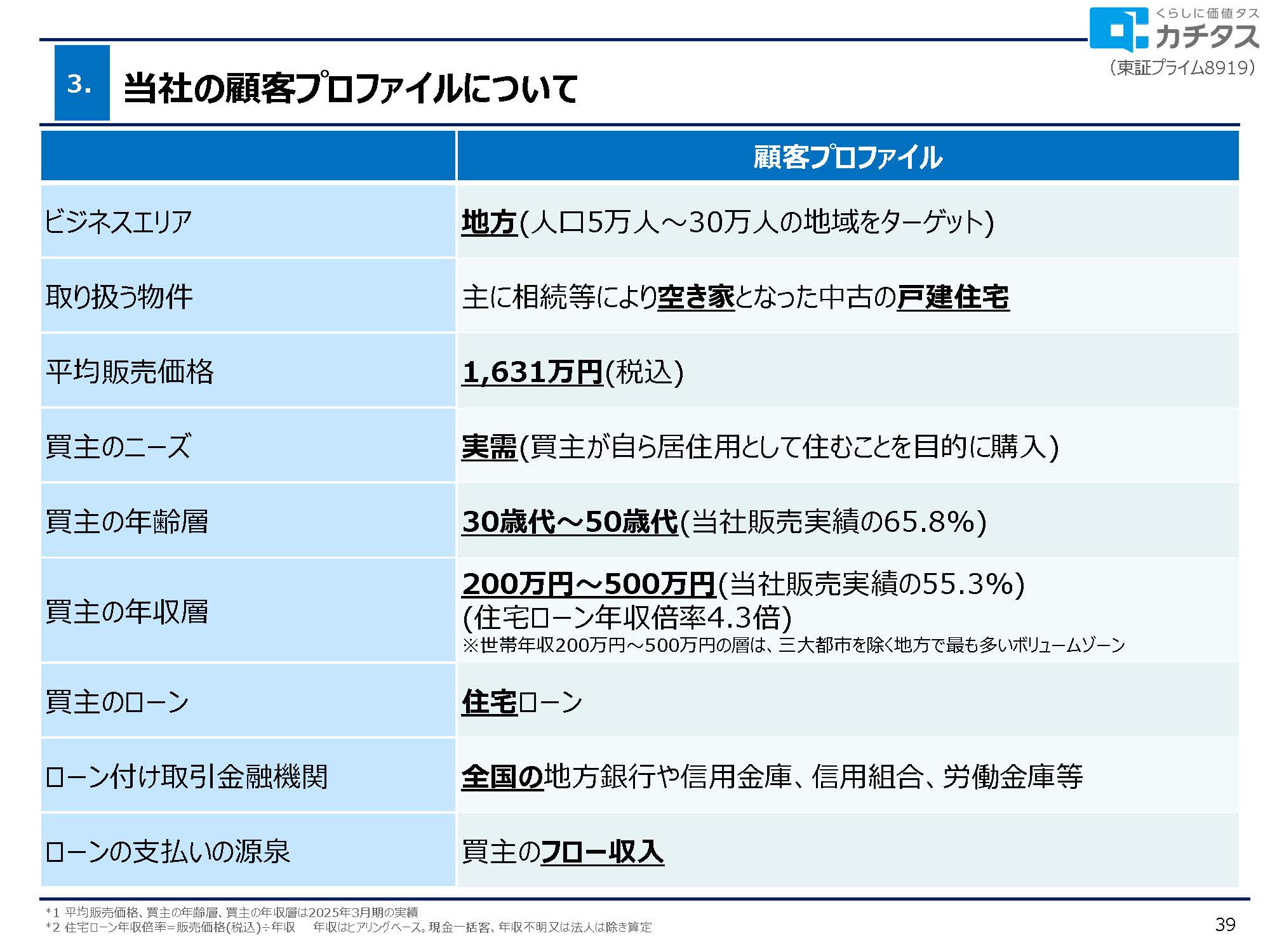 2025年3月期 決算説明資料の画像39