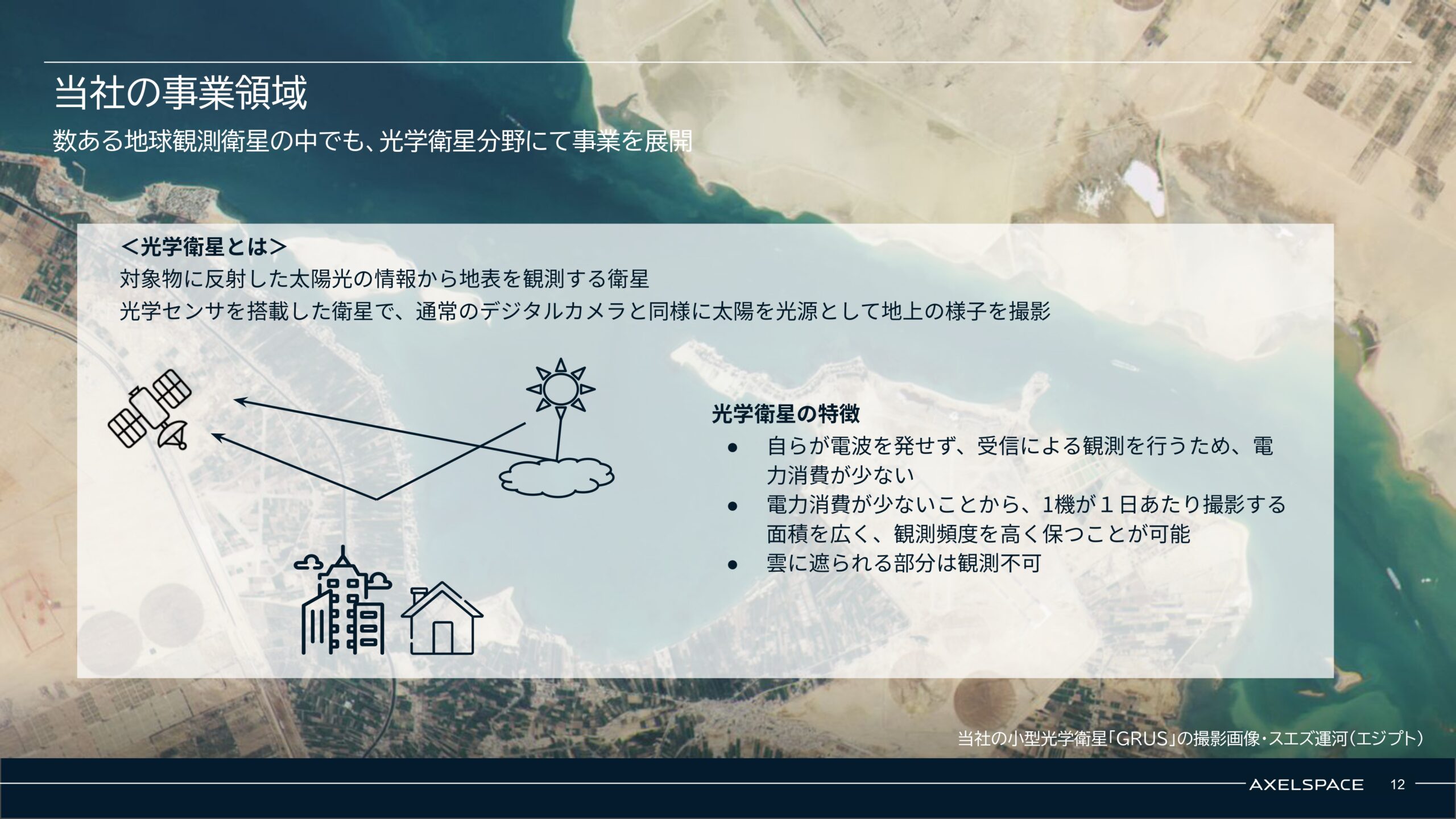 事業計画及び成長可能性に関する事項の画像12