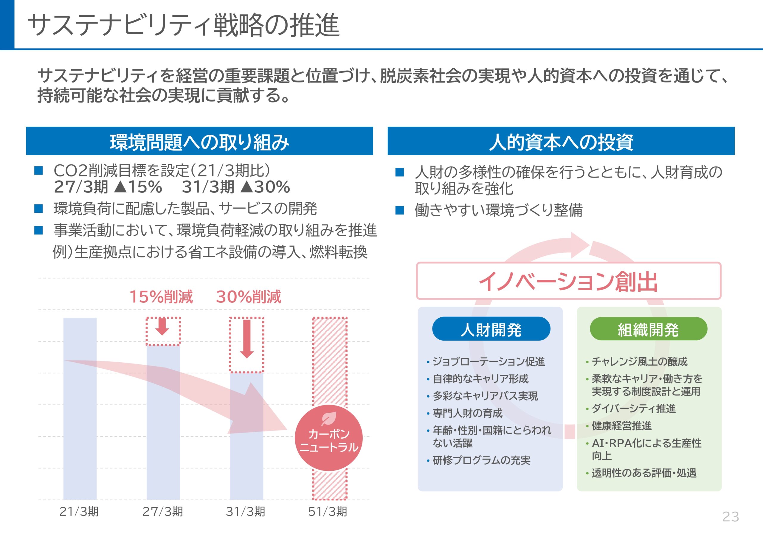 ROE8%達成に向けた新株主還元方針と利益成長の取り組みの画像24