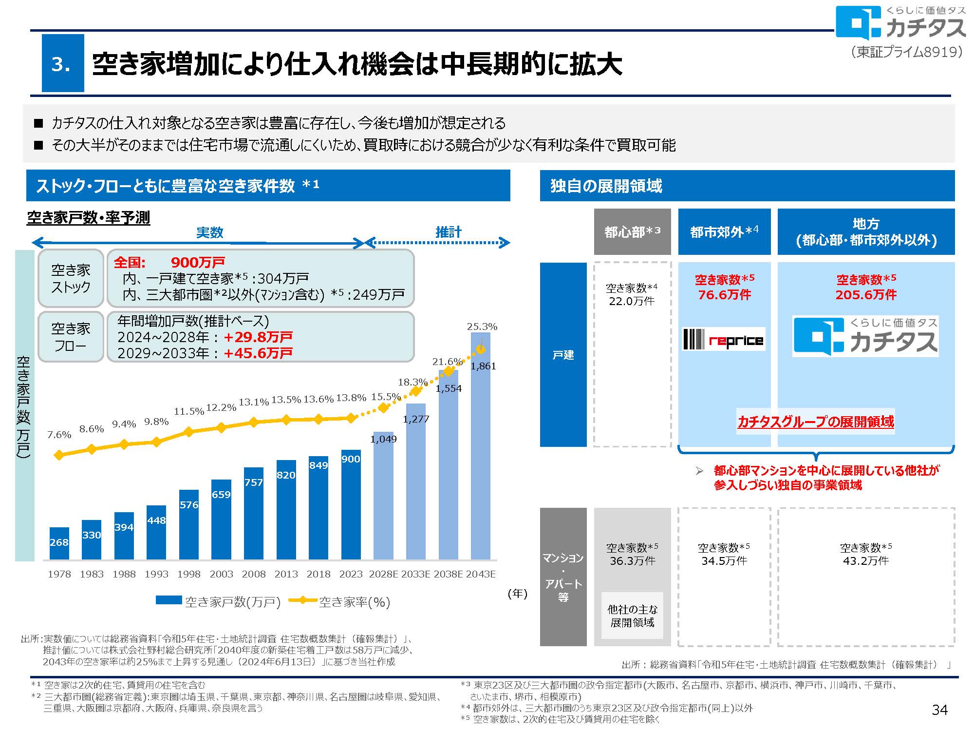 2025年3月期 決算説明資料の画像34